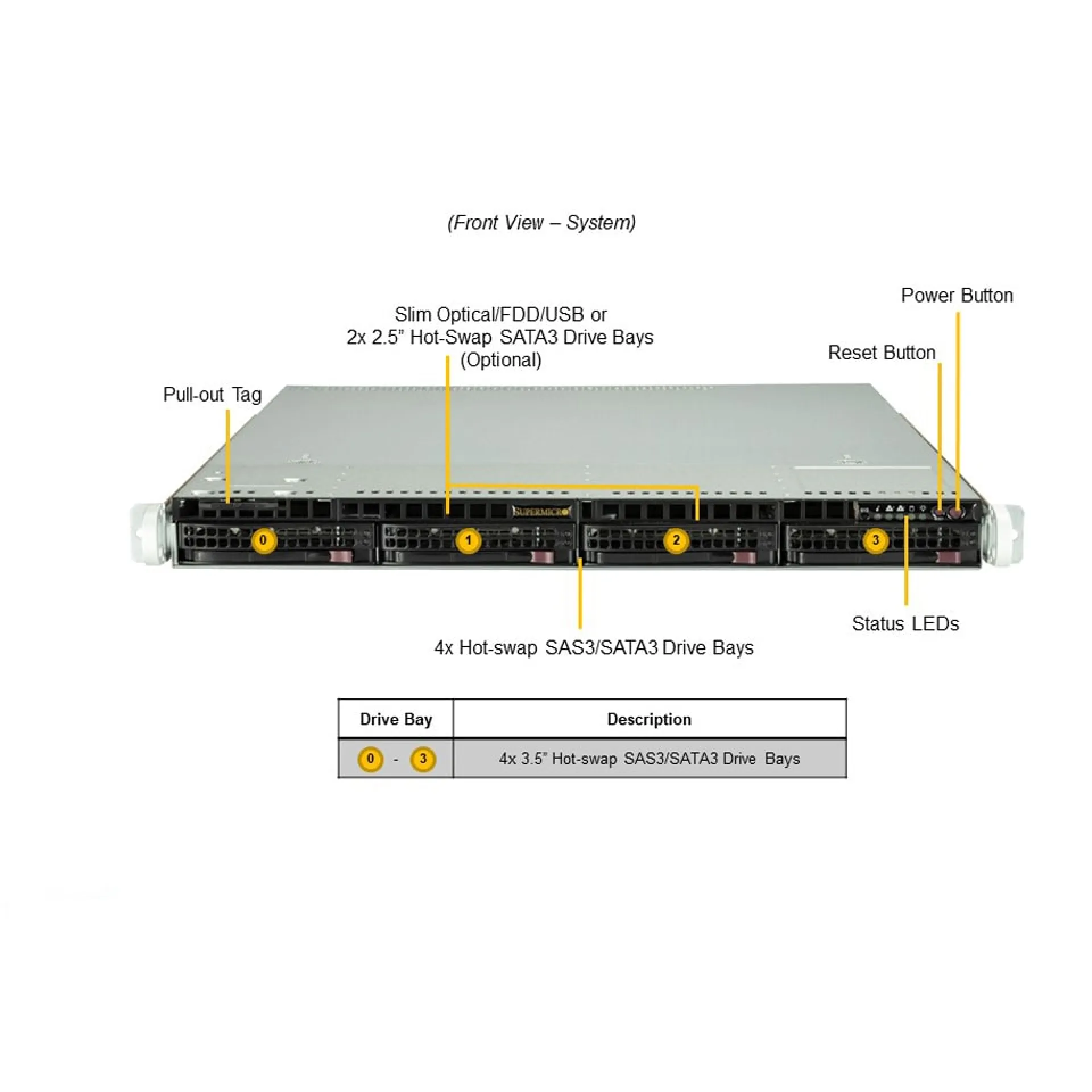 SYS-510T-WTR-EU