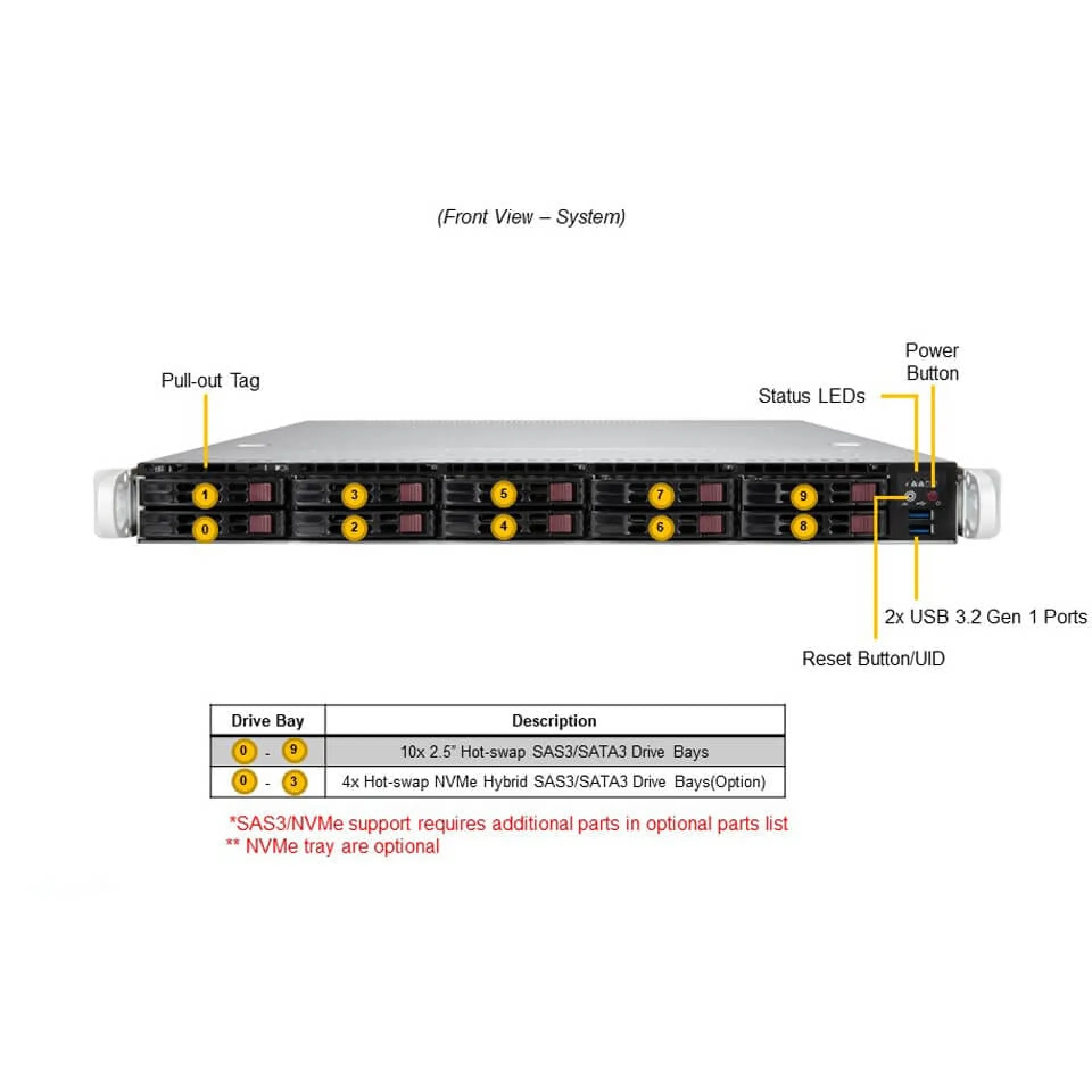 SYS-110P-WTR-EU