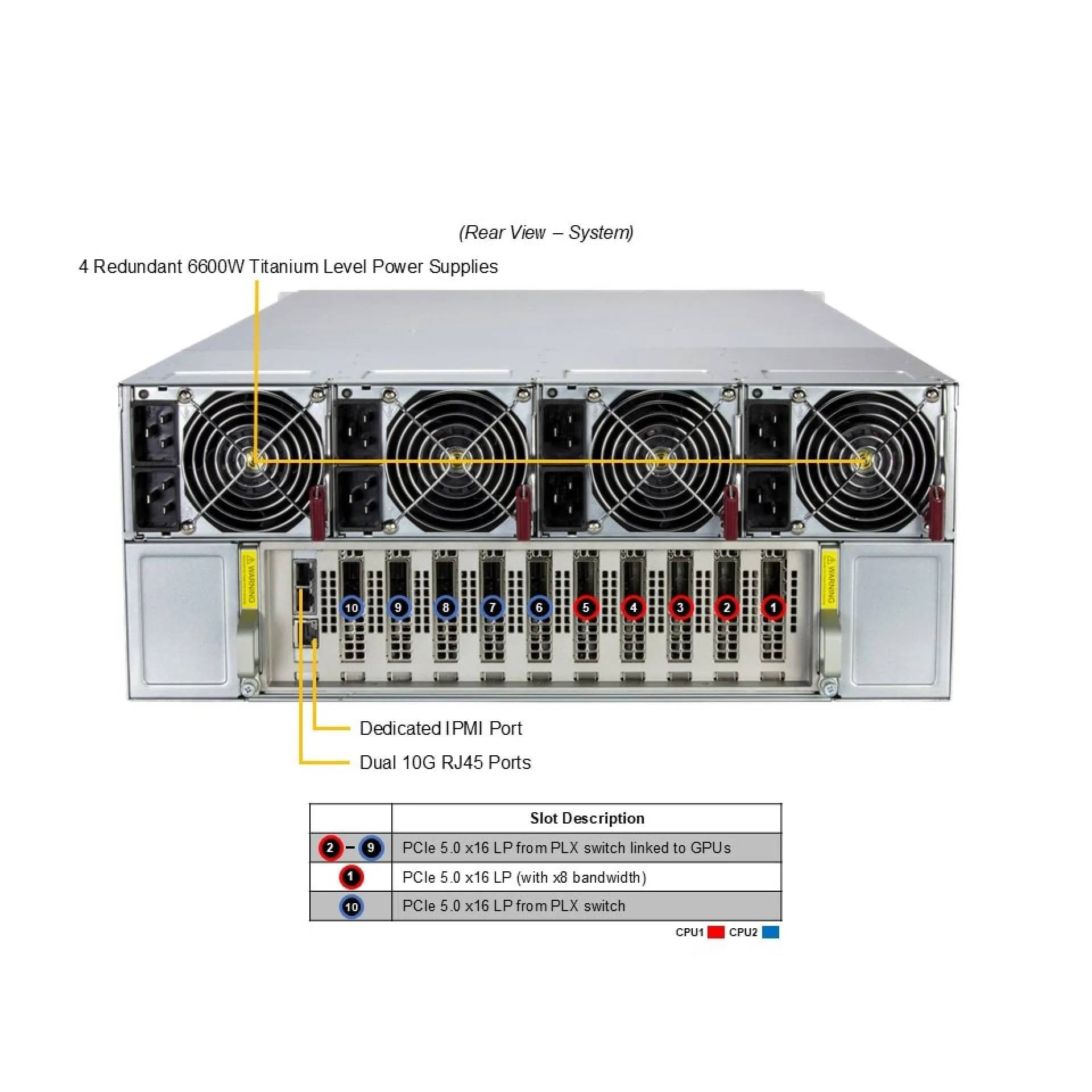 SYS-422GA-NBRT-LCC-G1