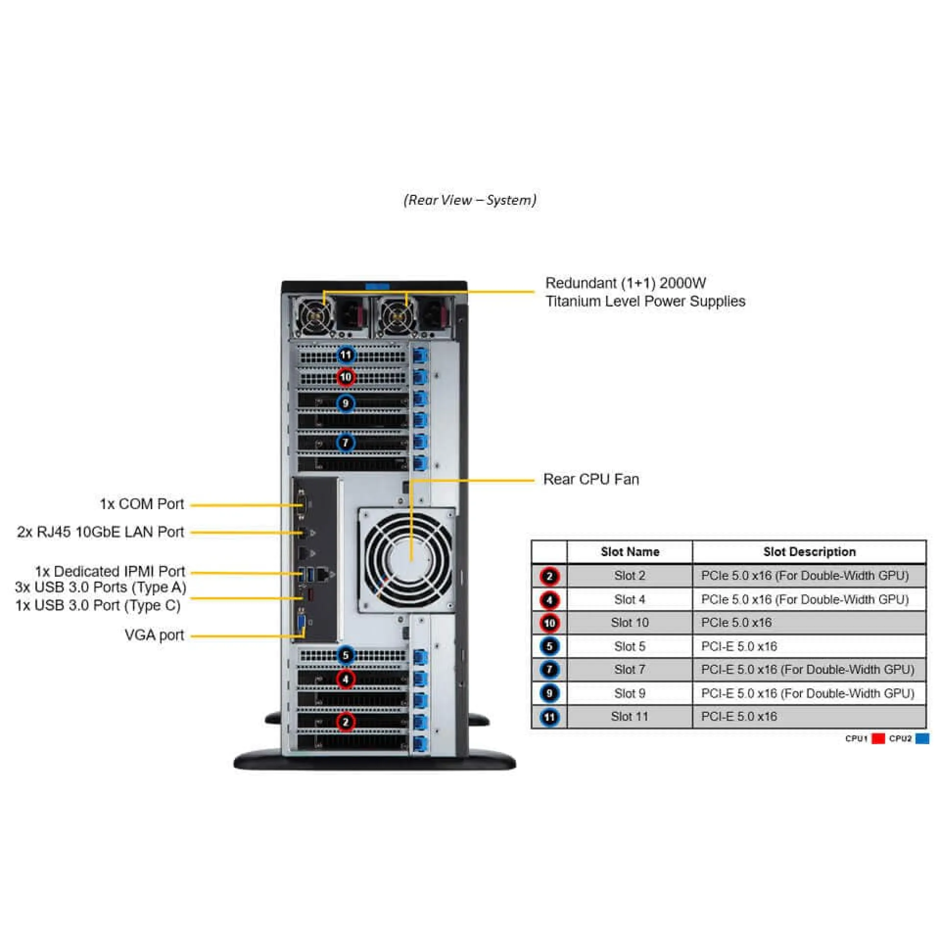 SYS-741GE-TNRT