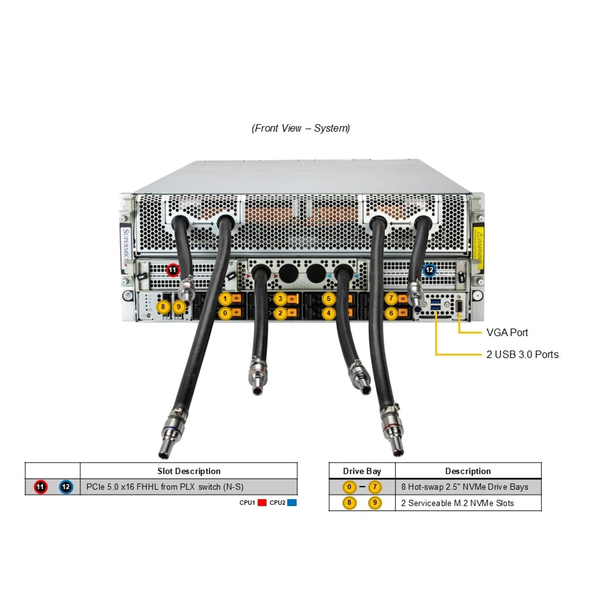 SYS-422GA-NBRT-LCC-G1