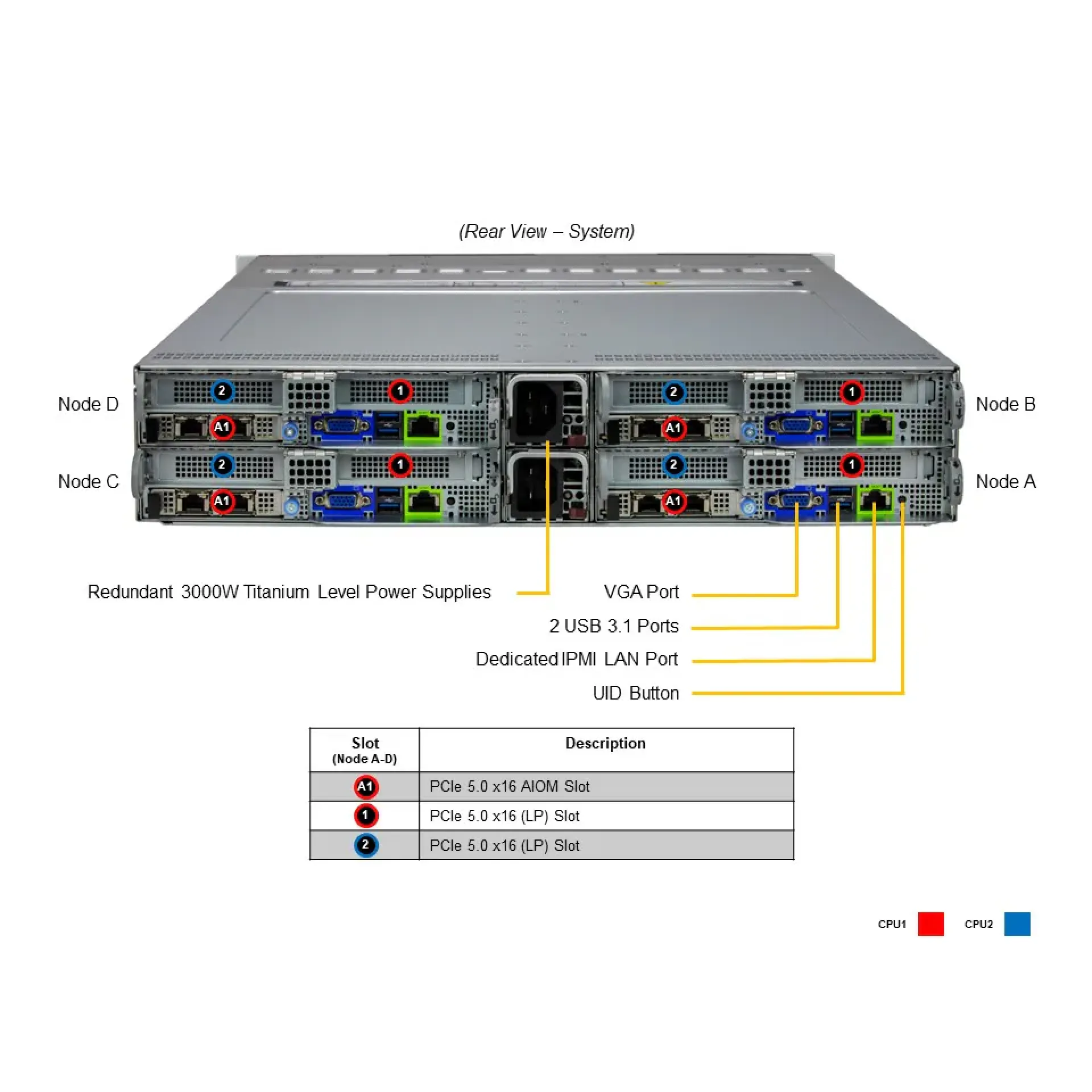 SYS-221BT-HNC8R