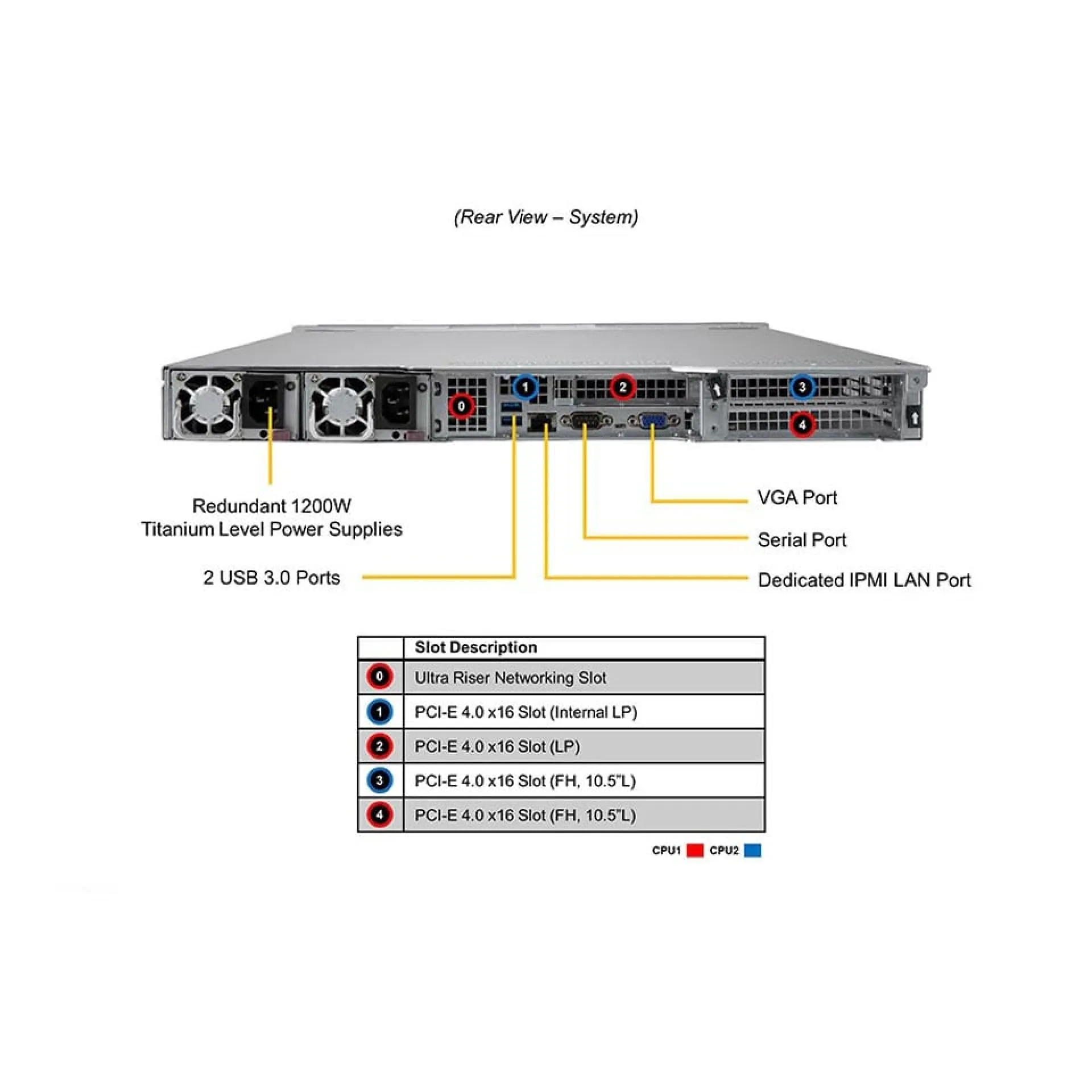 SYS-120U-TNR
