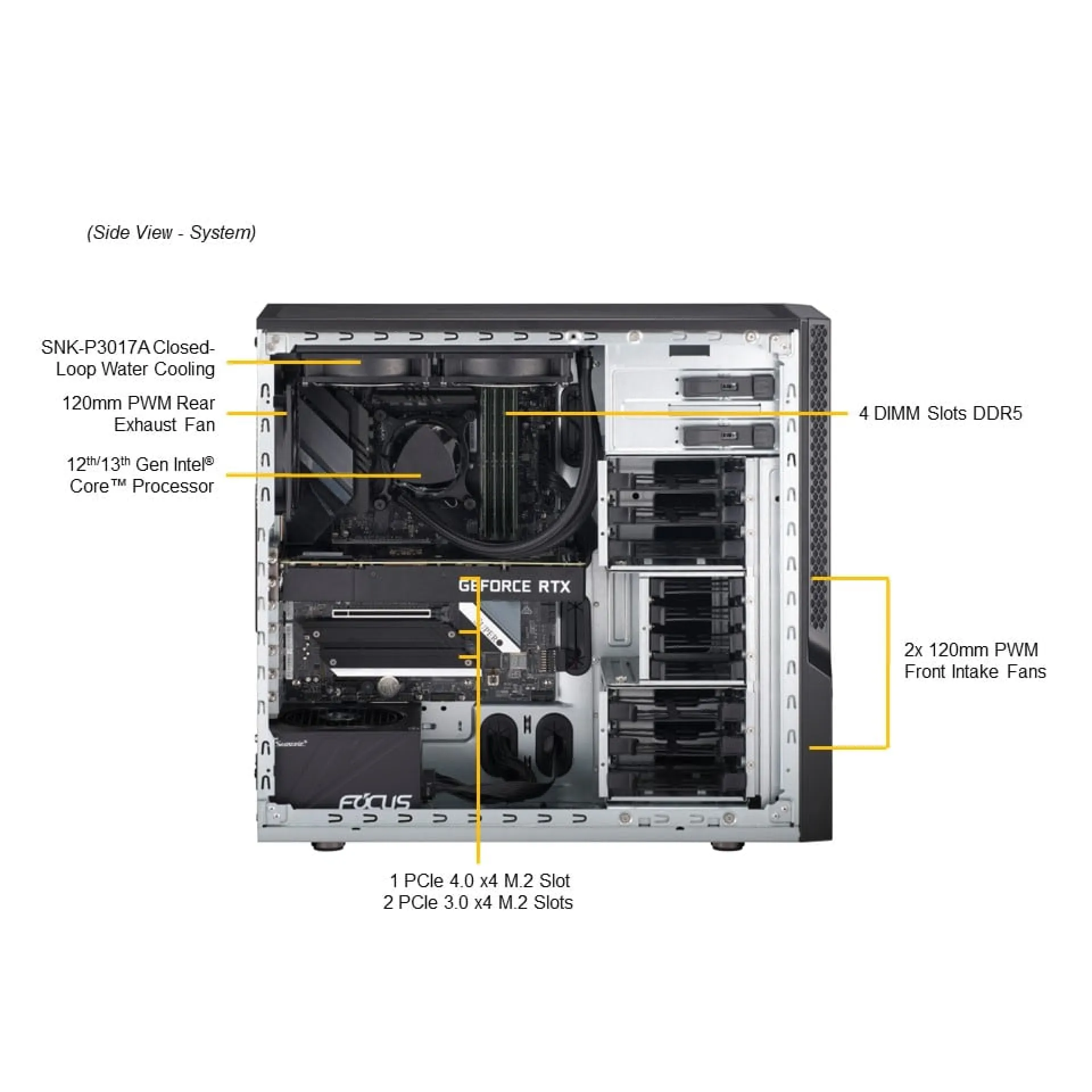 SYS-531AD-I