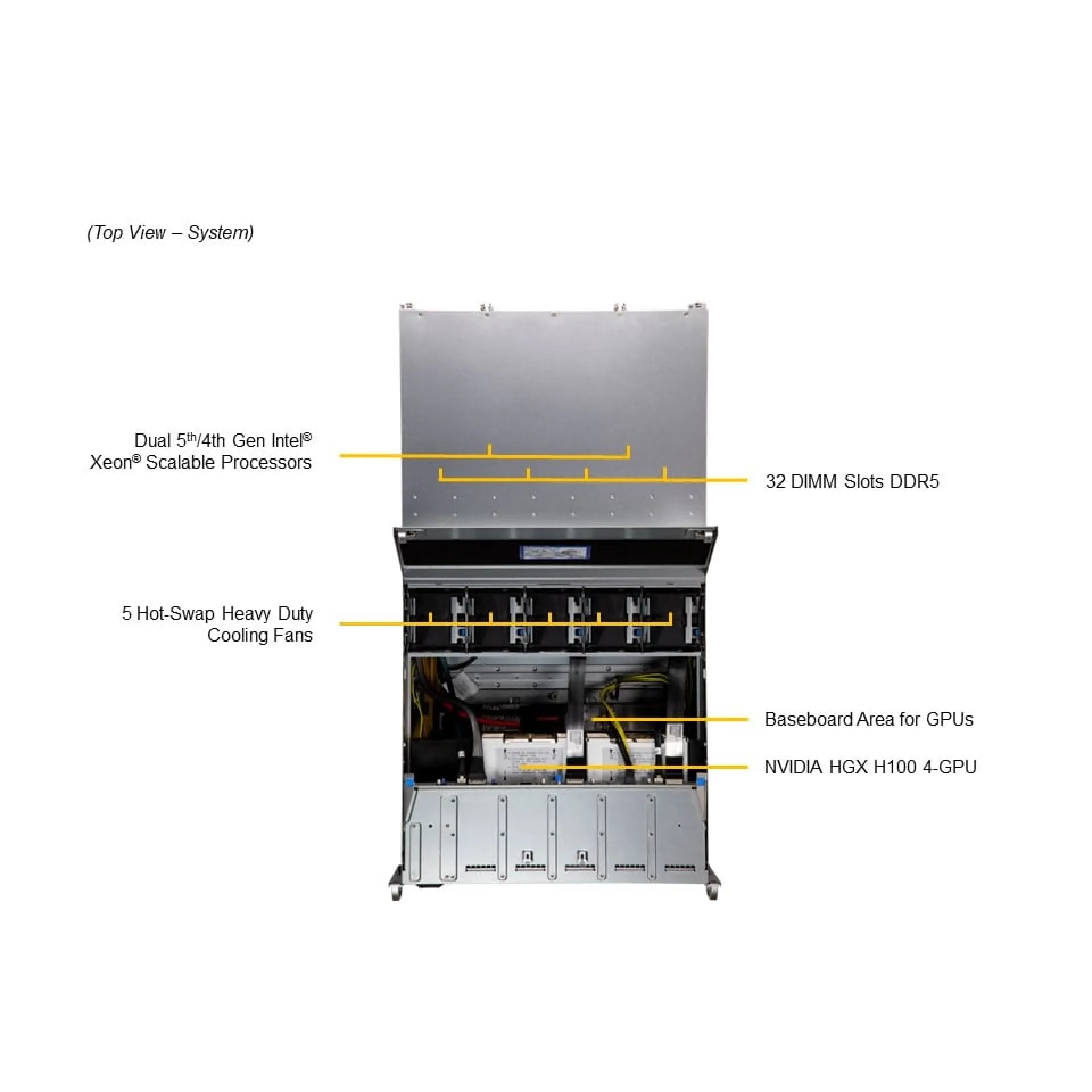 SYS-421GU-TNXR