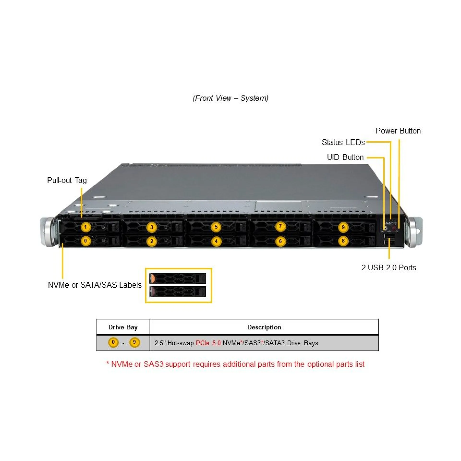 SYS-111C-NR-G1