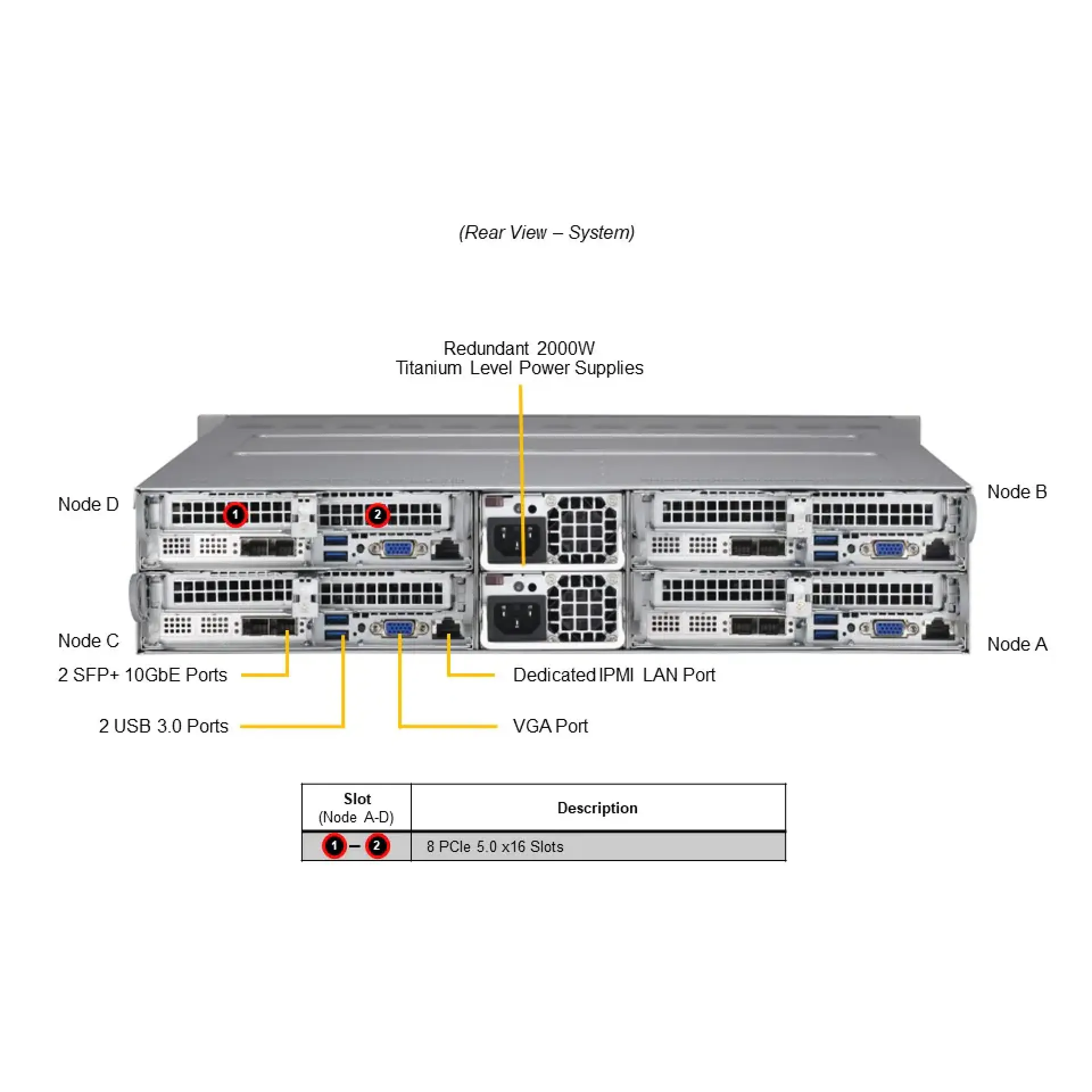 SYS-211TP-HPTR