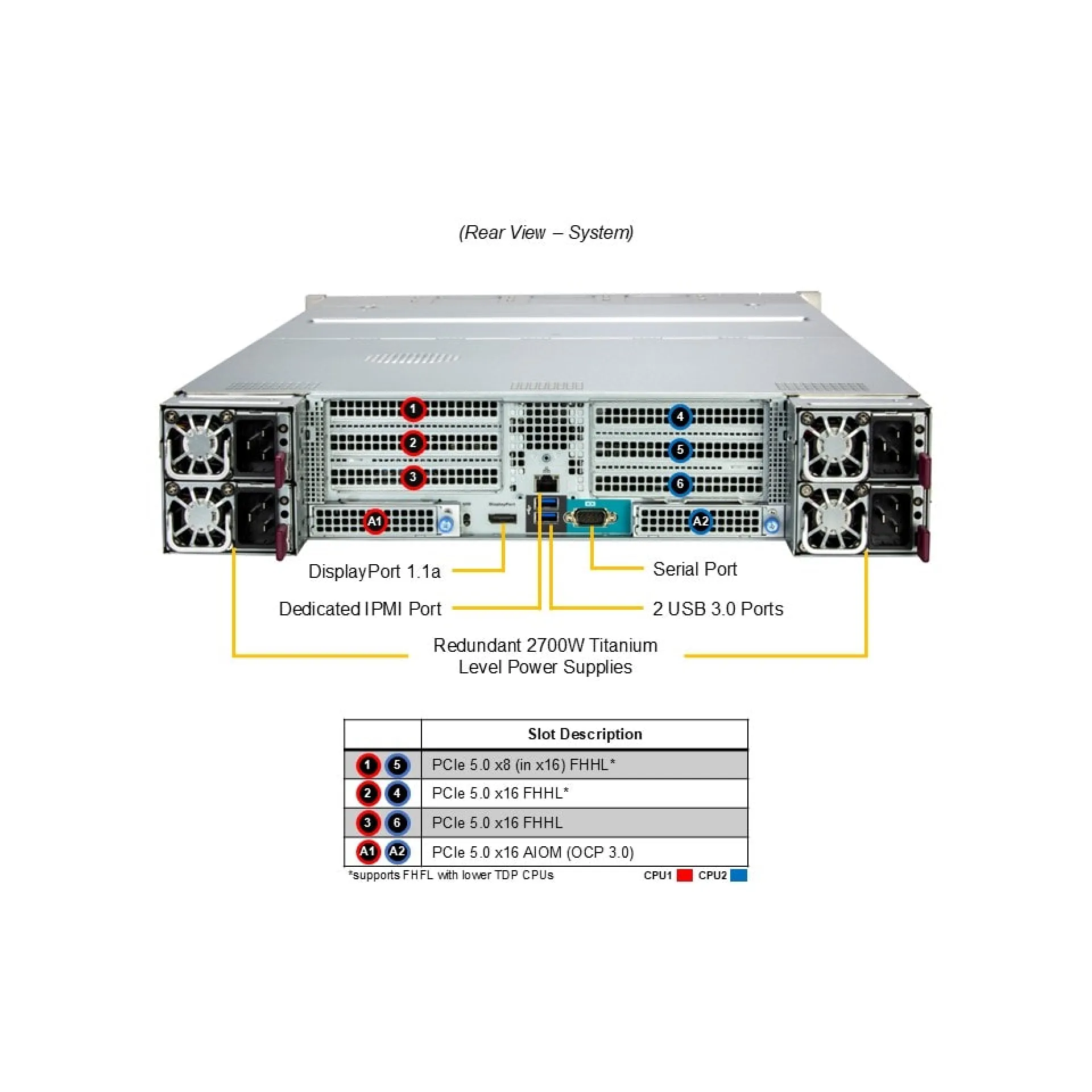 SYS-242H-NR