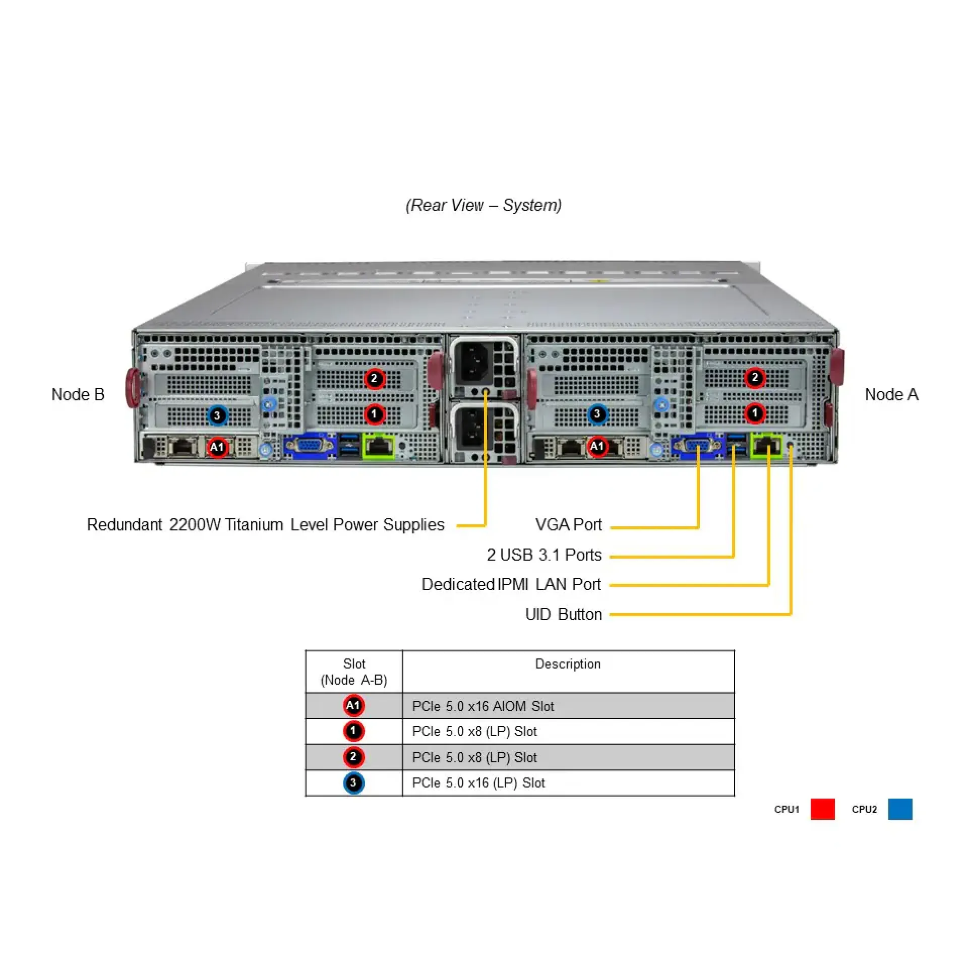 SYS-621BT-DNC8R