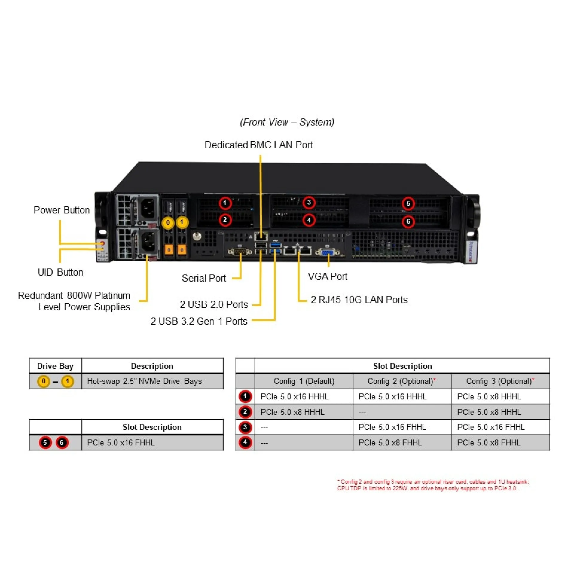 SYS-211E-FRN2T