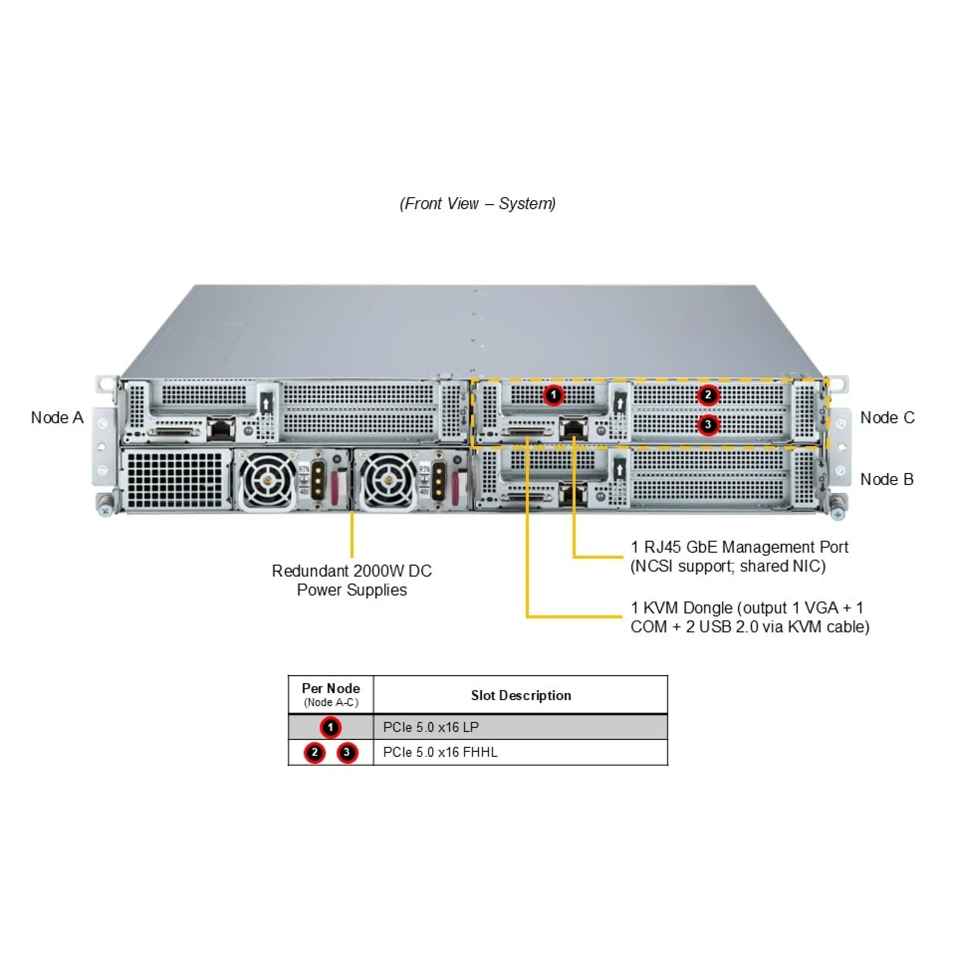 SYS-211SE-31D
