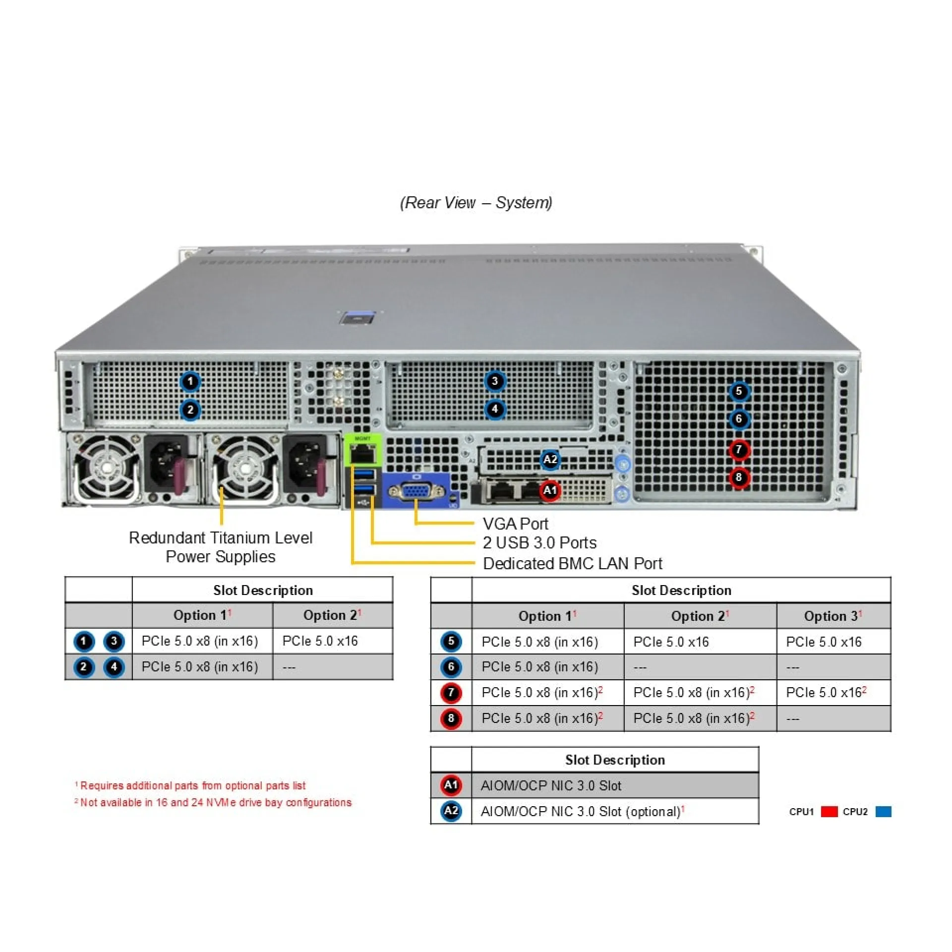 SYS-222HA-TN