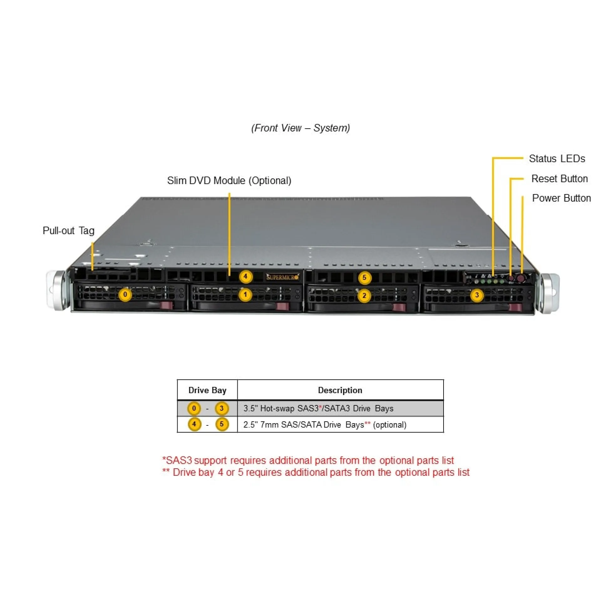 SYS-511E-WR