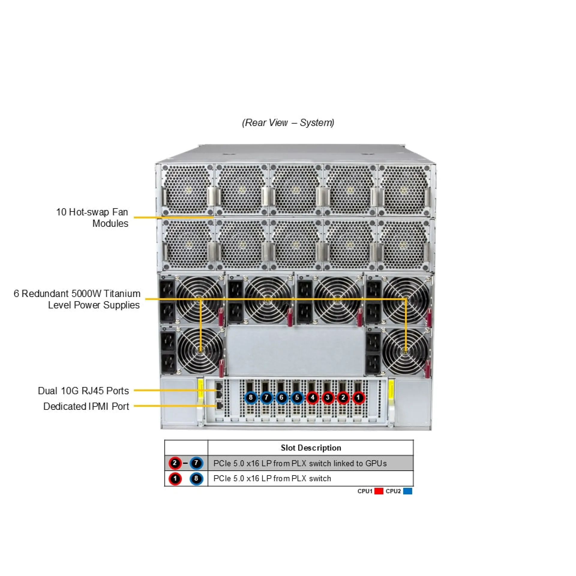 SYS-A21GE-NBRT