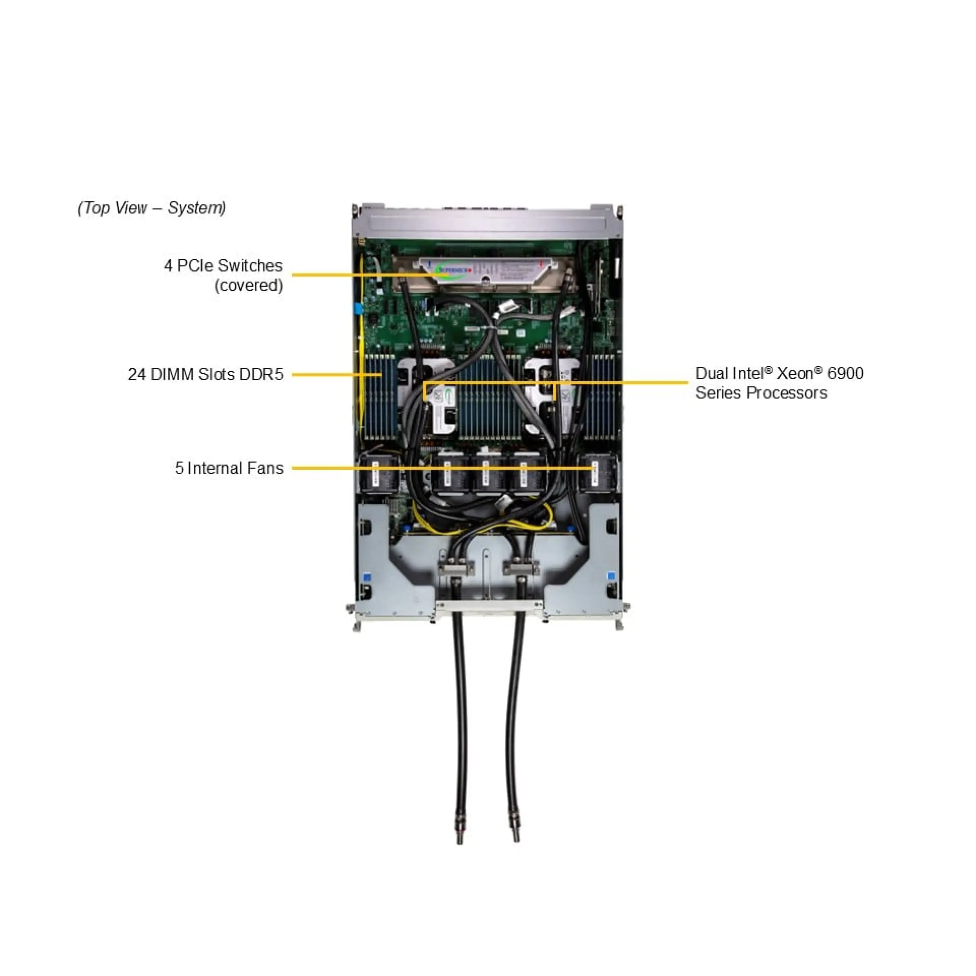 SYS-422GA-NBRT-LCC