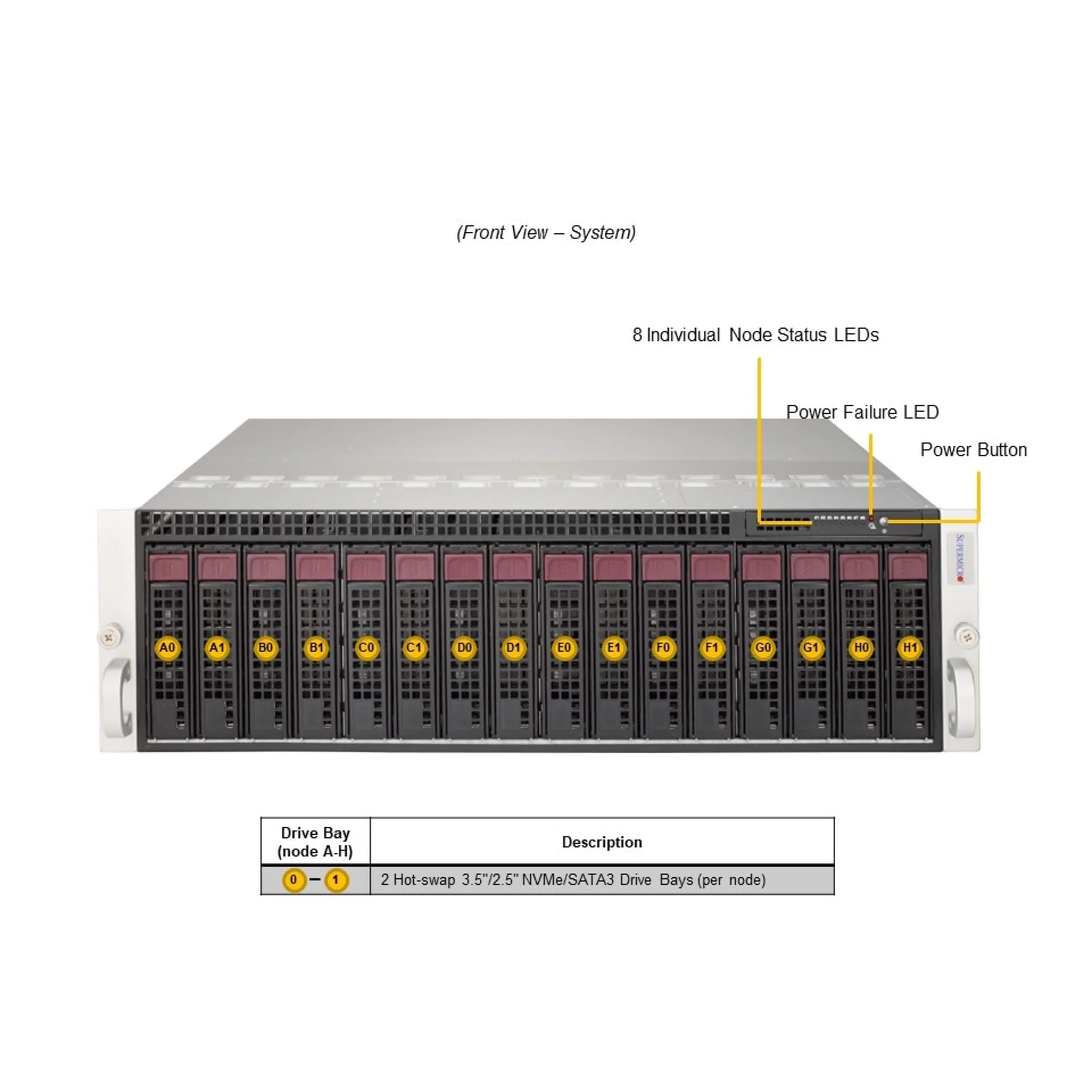 SYS-530MT-H8TNR