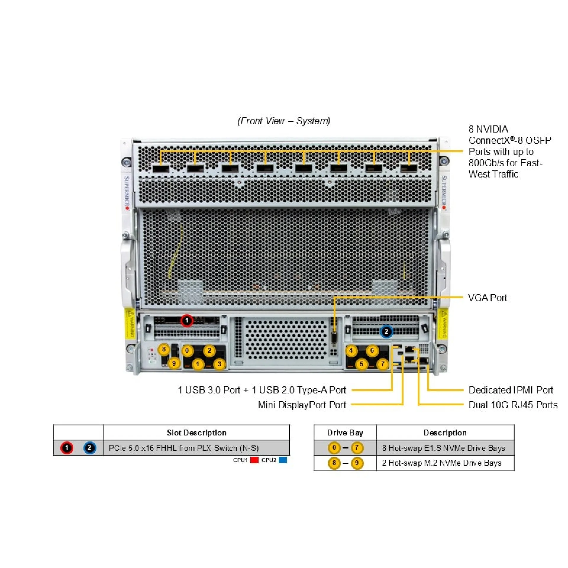 SYS-822GS-NB3RT