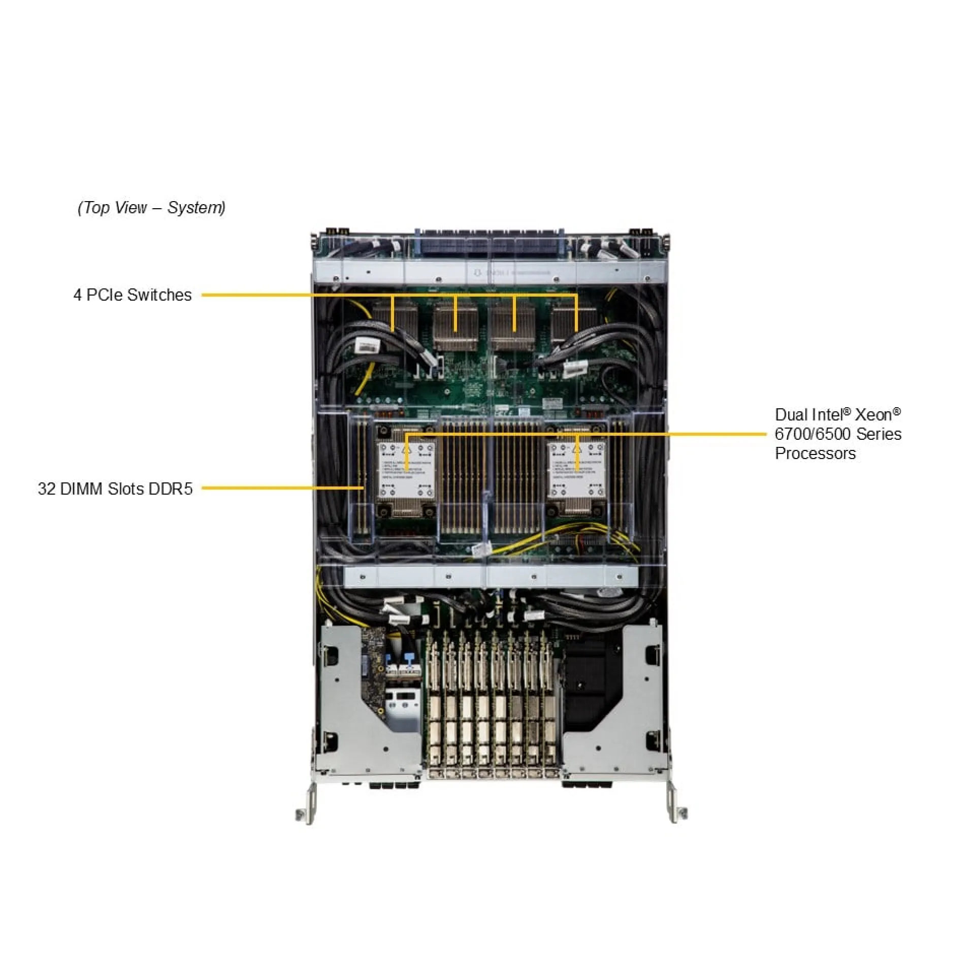 SYS-822GS-NBRT