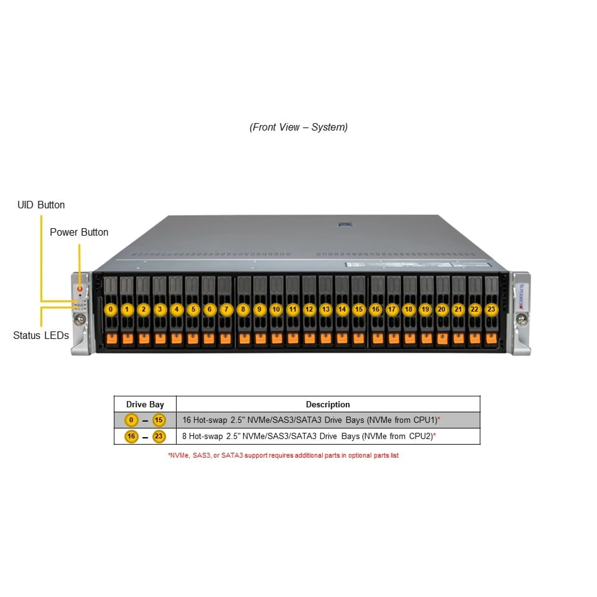 SYS-222HA-TN