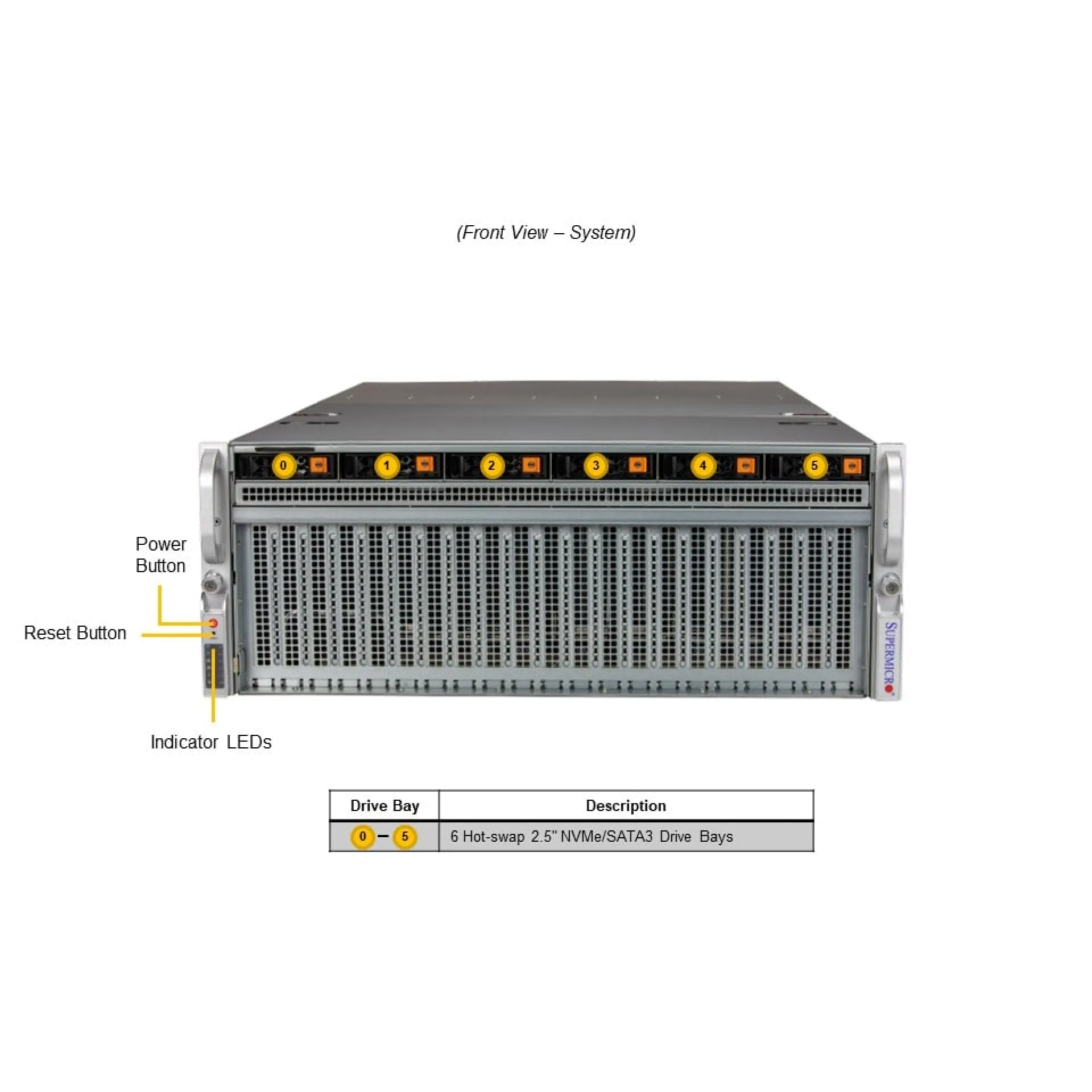 SYS-421GU-TNXR