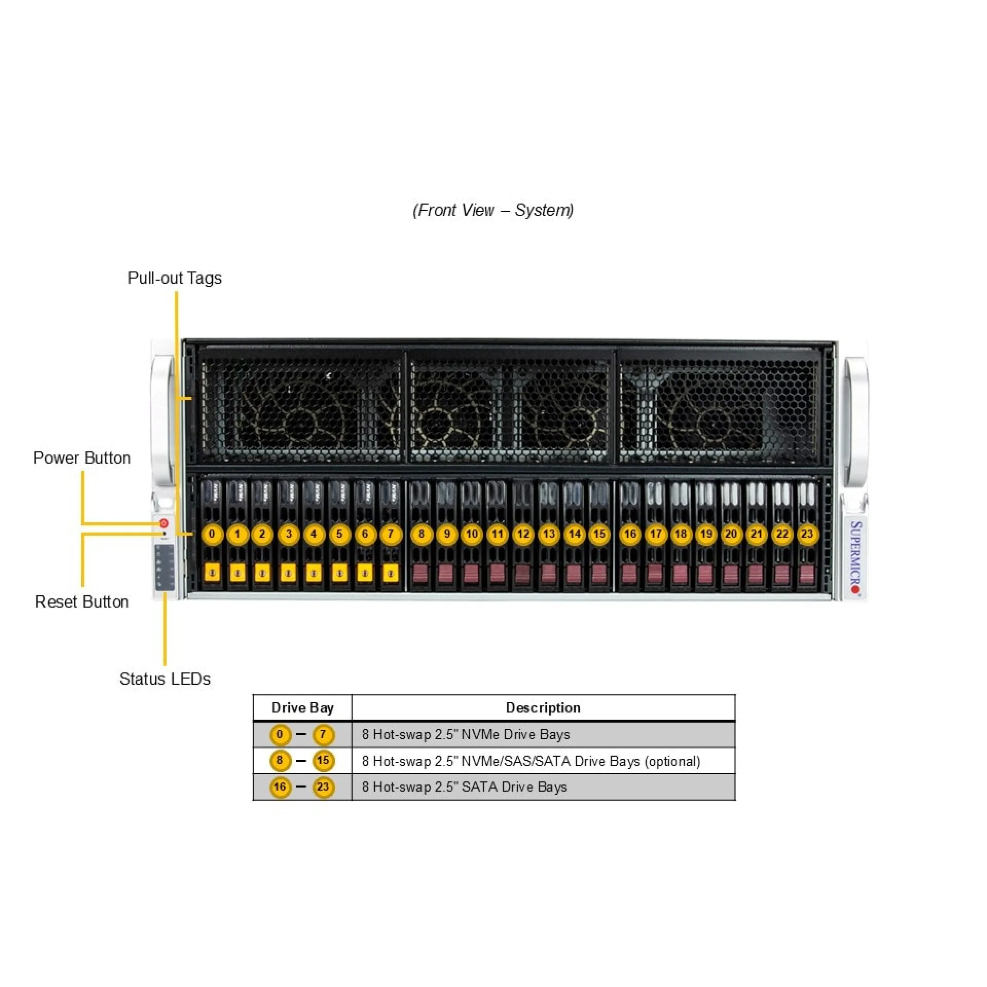 SYS-421GE-TNRT
