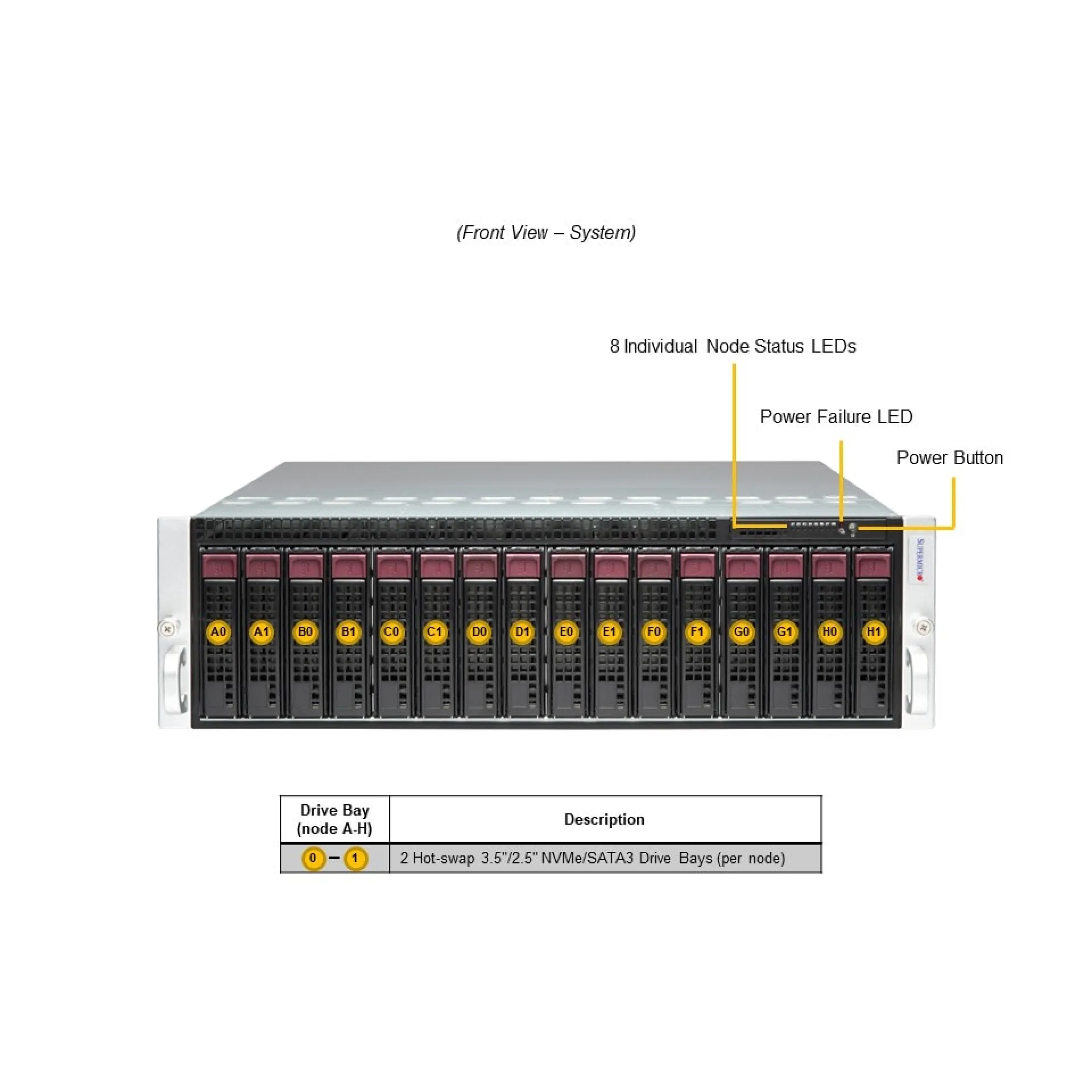 SYS-531MC-H8TNR