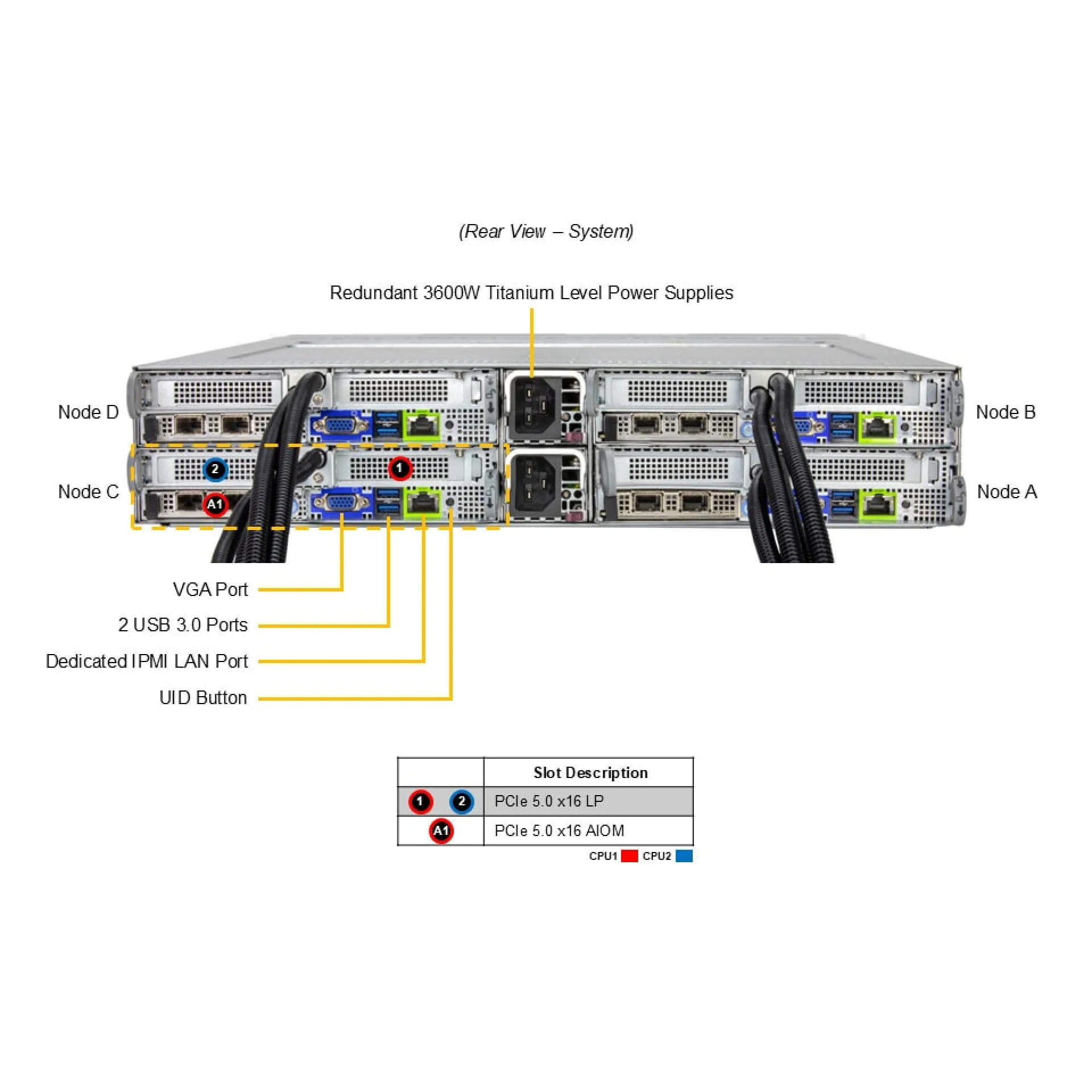 SYS-222BT-HNR-LCC
