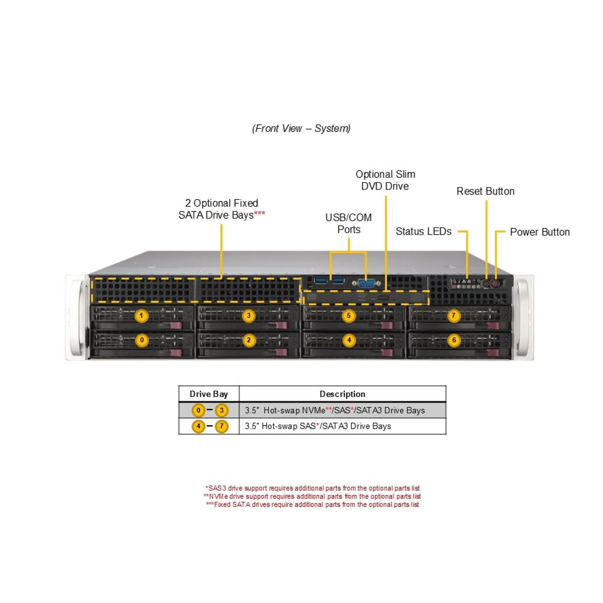 SYS-622B-TRT