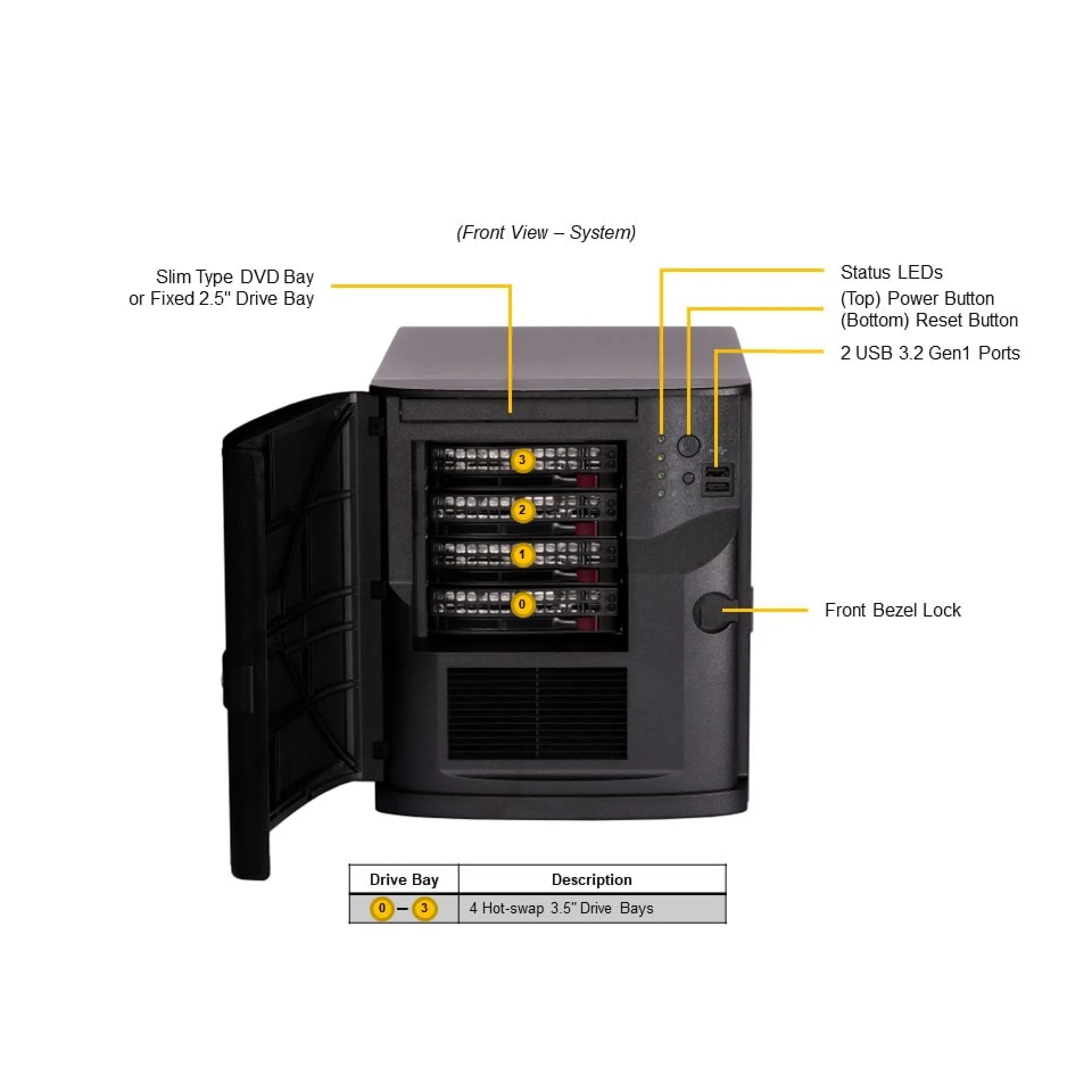 SYS-521R-T