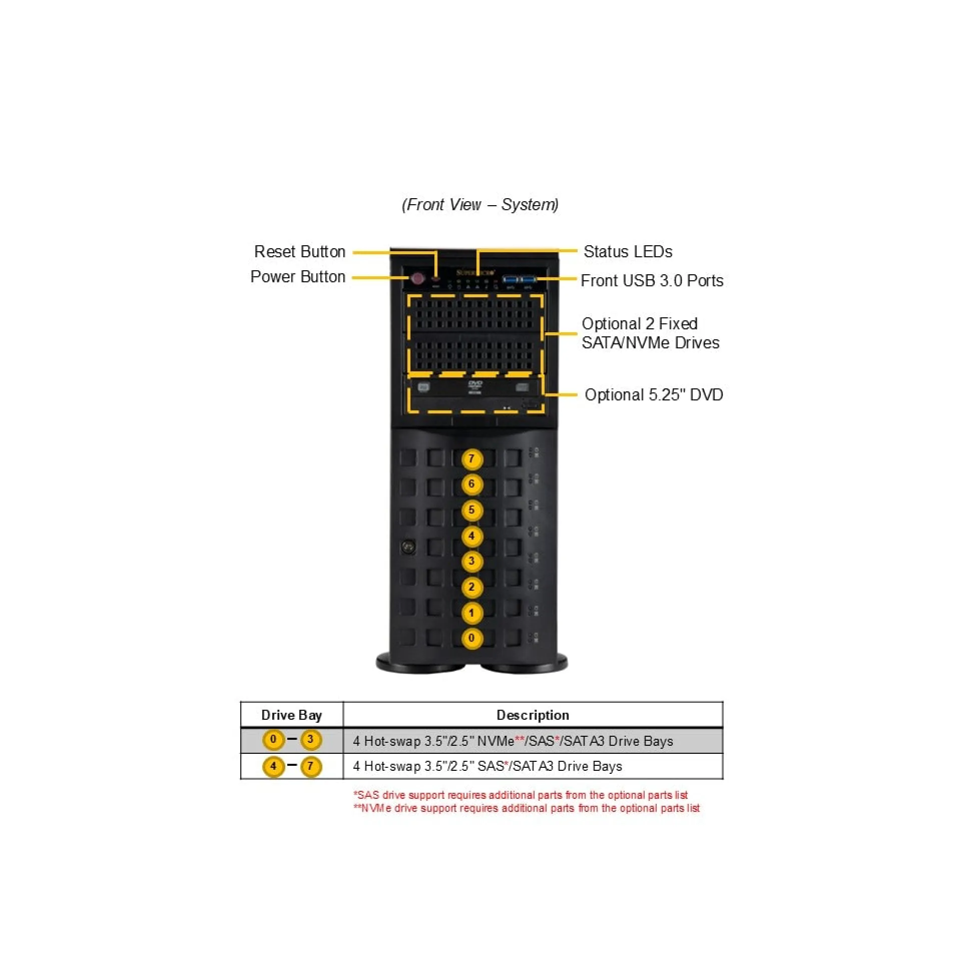 SYS-741P-TR