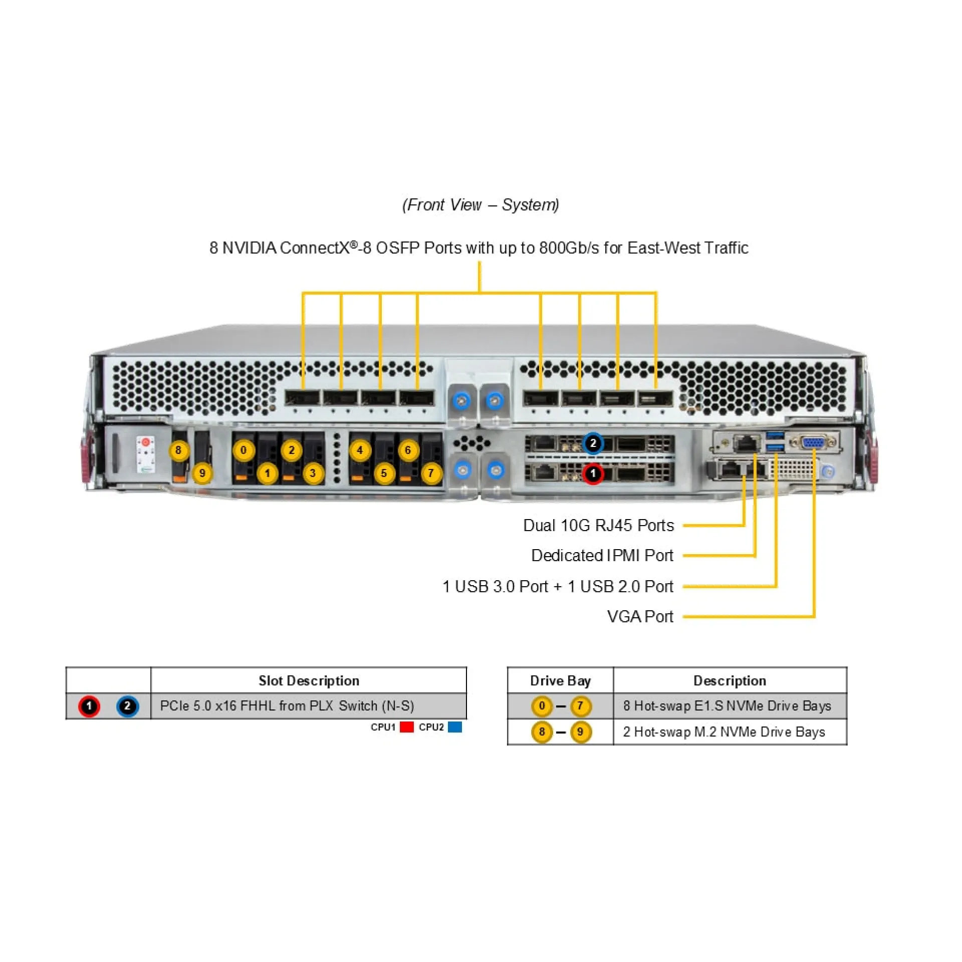 SYS-222GS-NB3OT-ALC