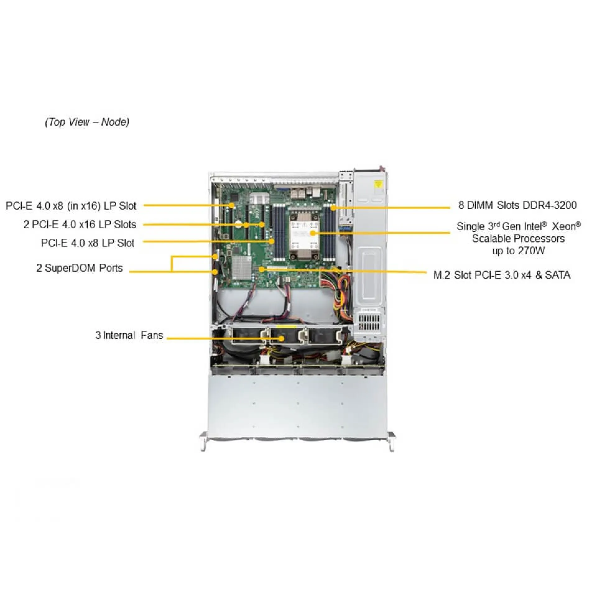SSG-520P-ACTR12H