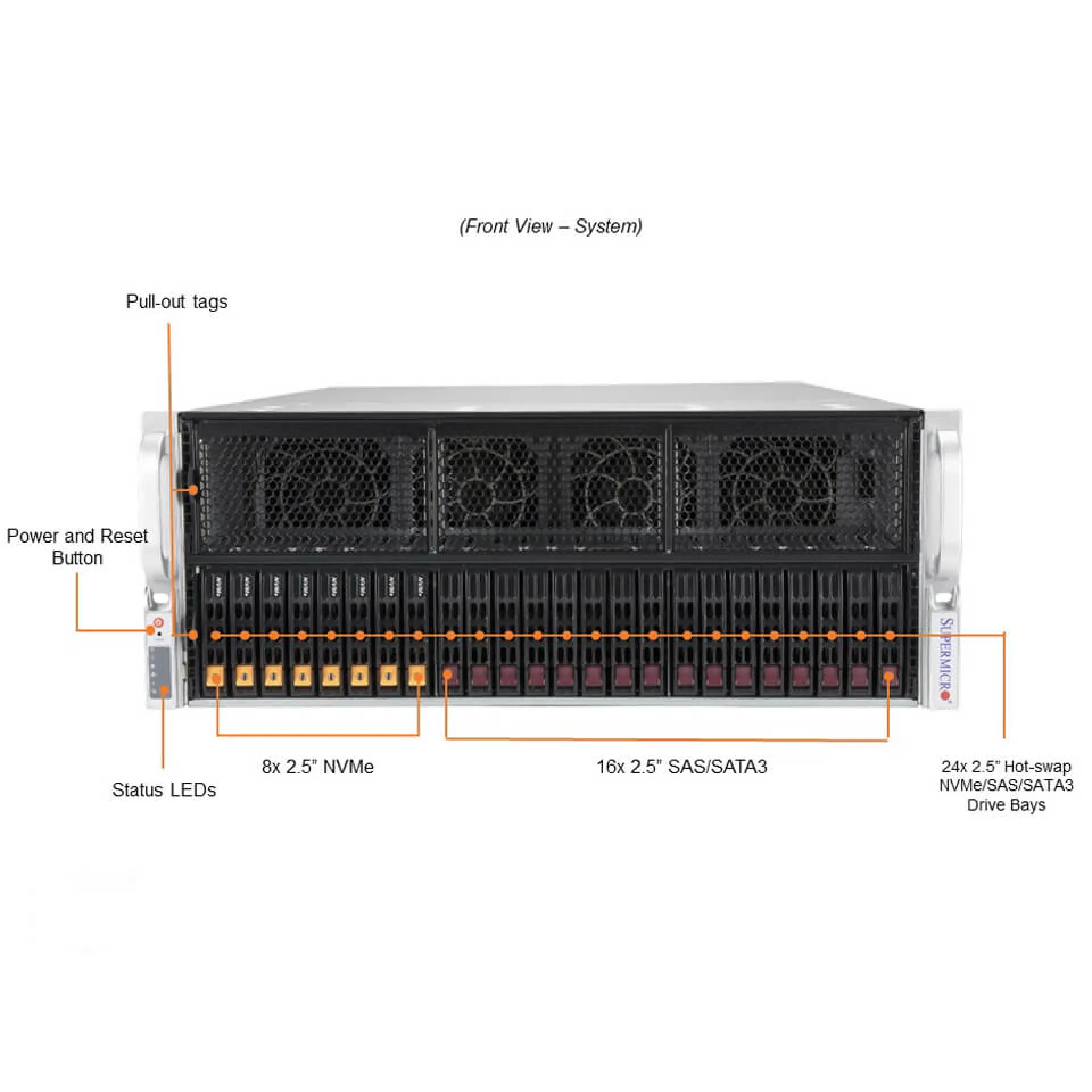 SYS-420GP-TNR