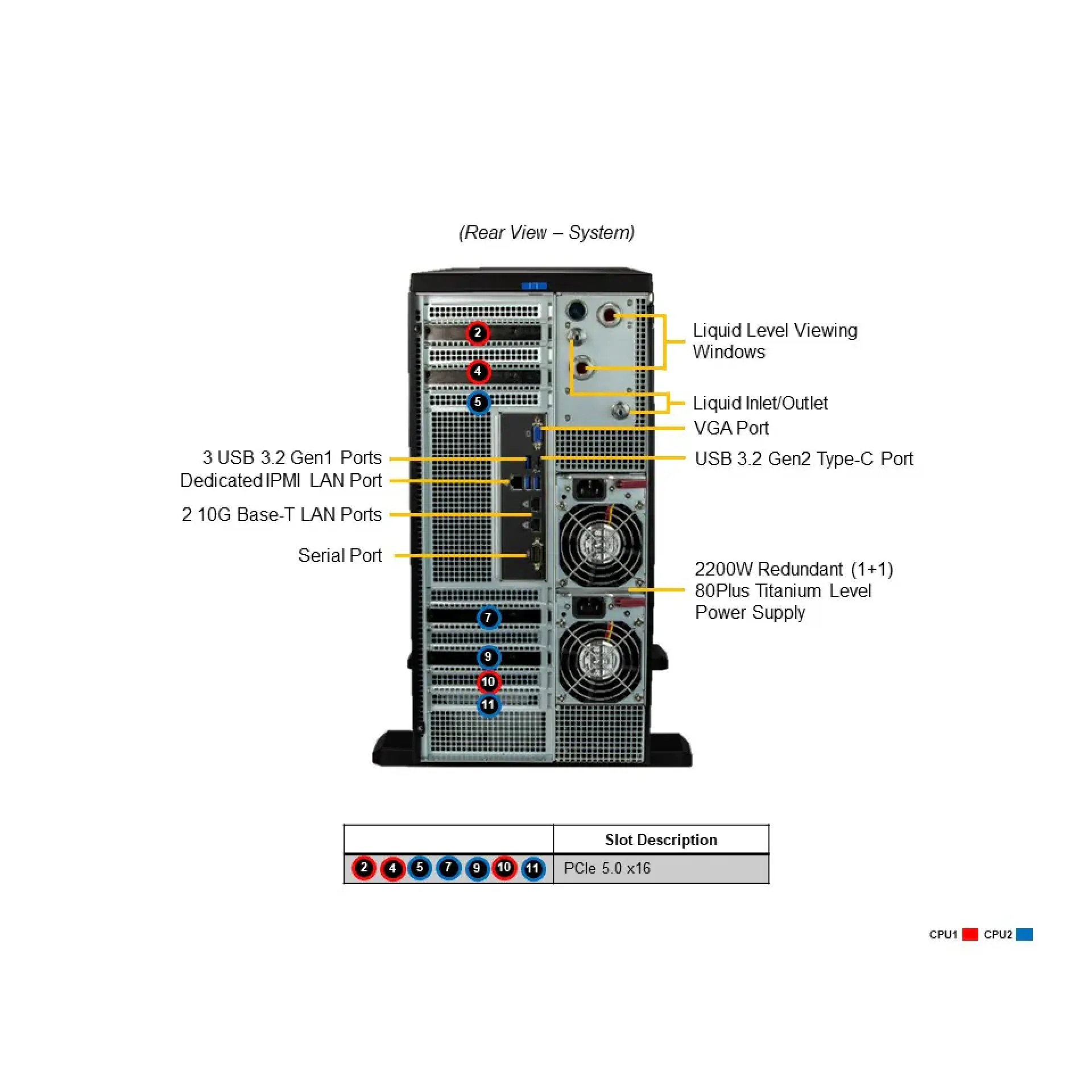 SYS-751GE-TNRT