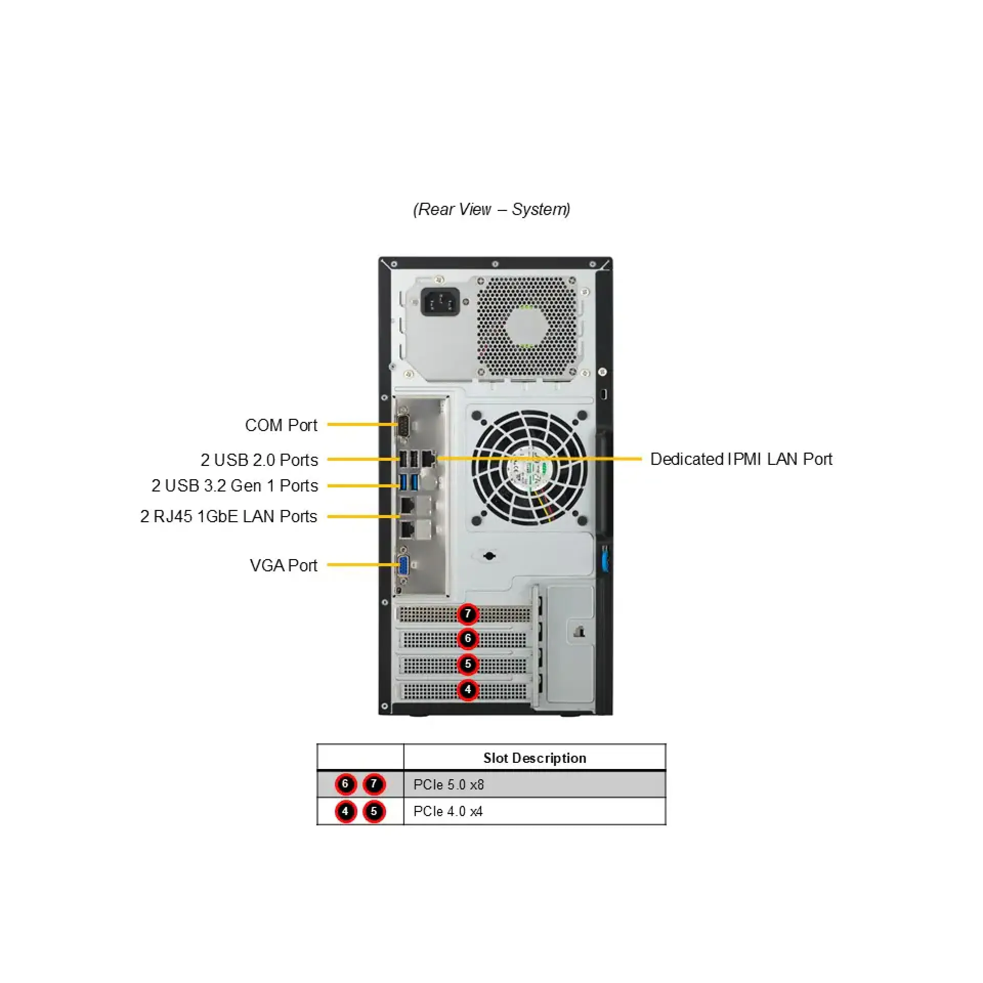 SYS-531R-I