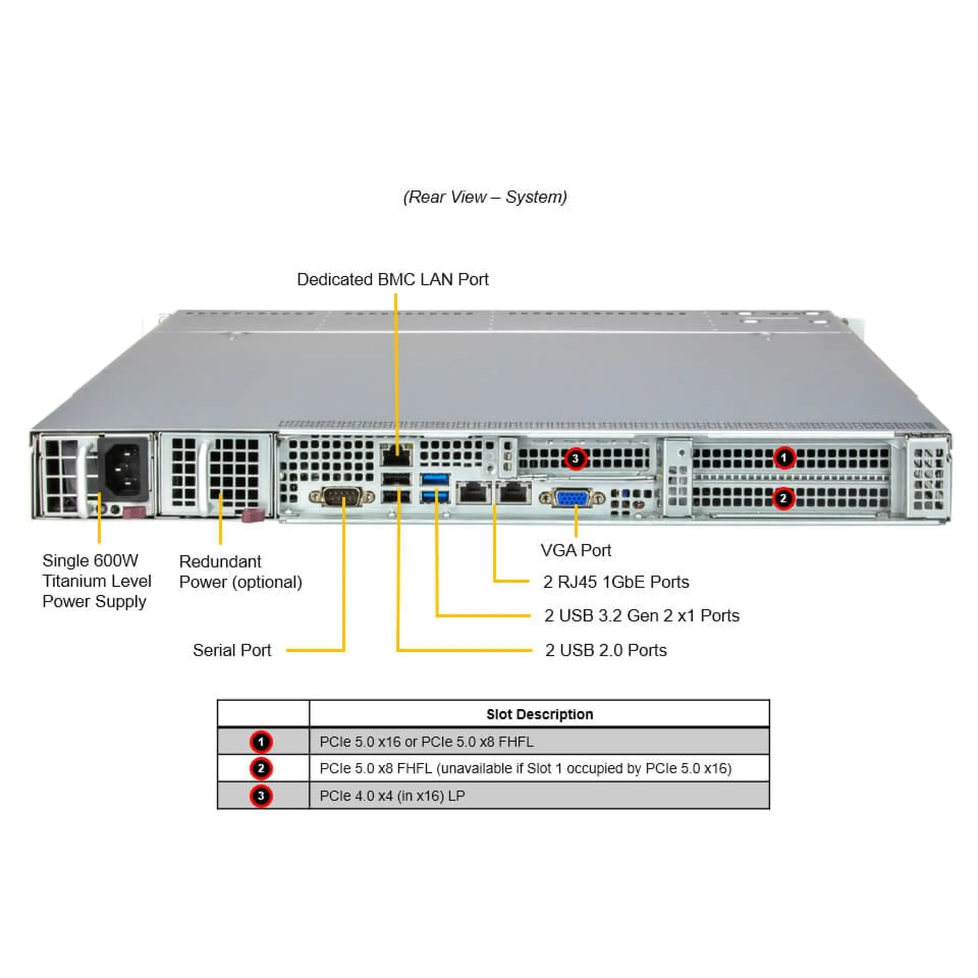 SYS-511R-W