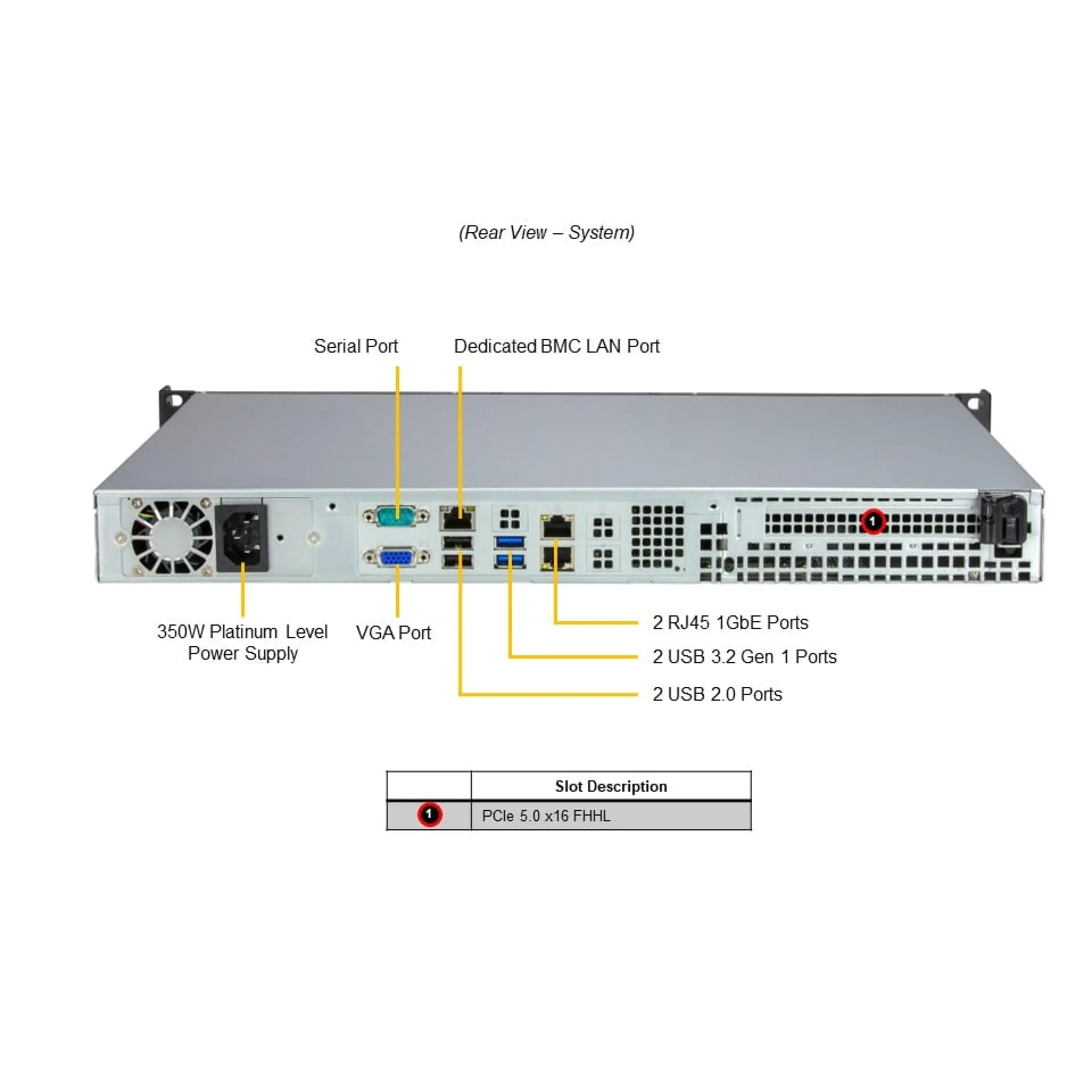 SYS-511R-ML