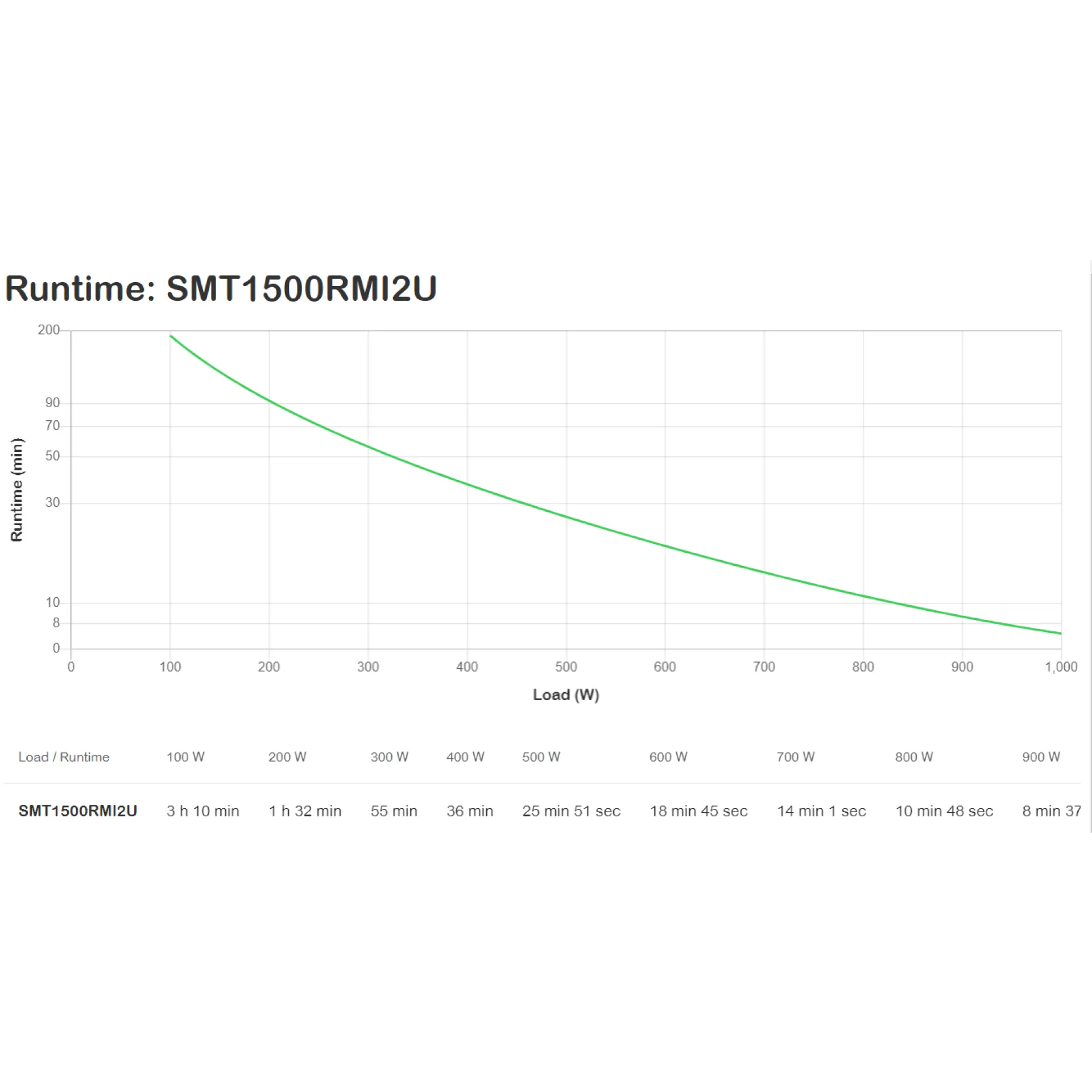 SMT1500RMI2U