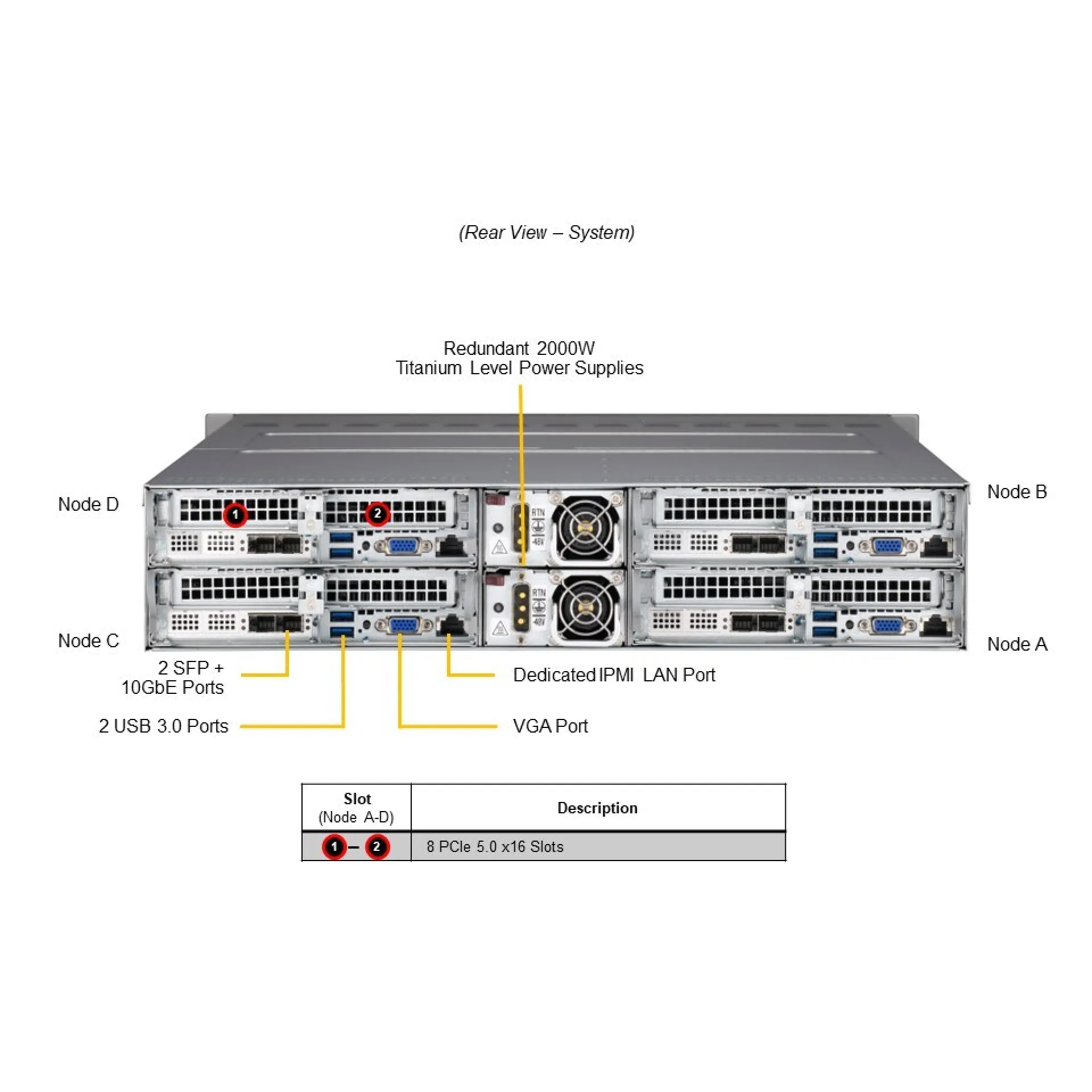 SYS-211TP-HPTRD