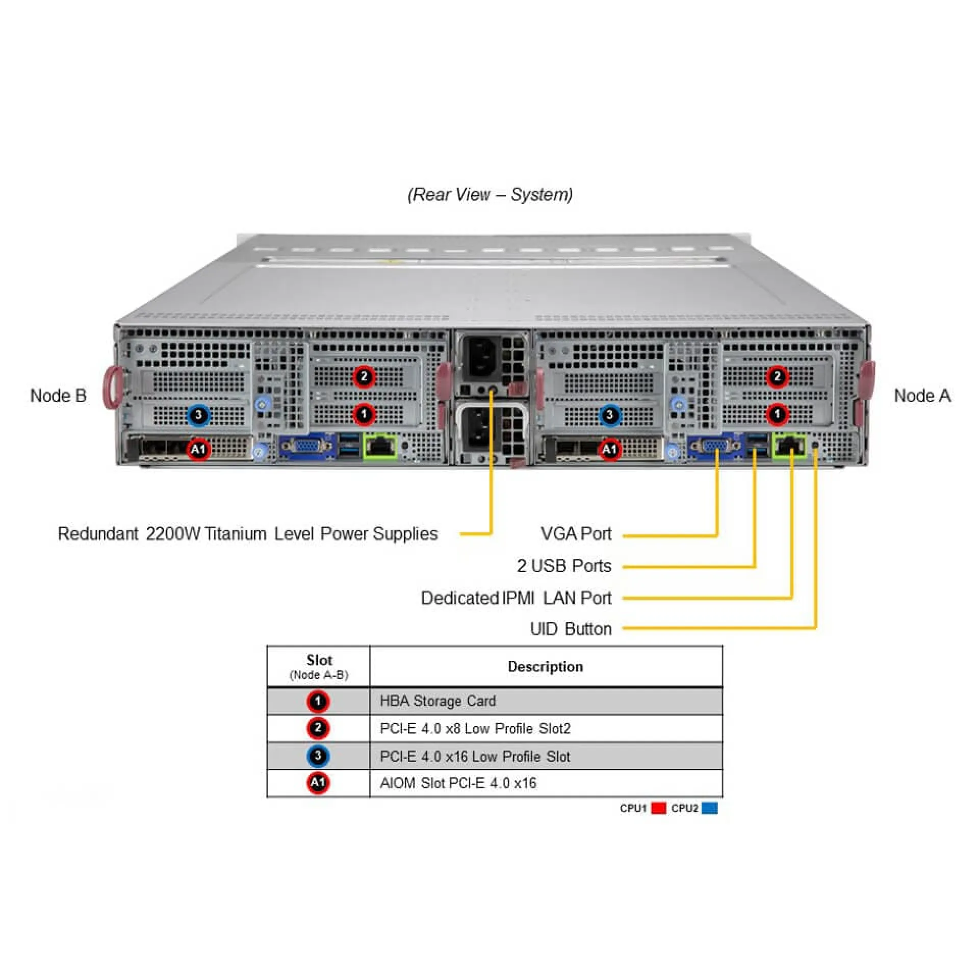SYS-220BT-DNC8R