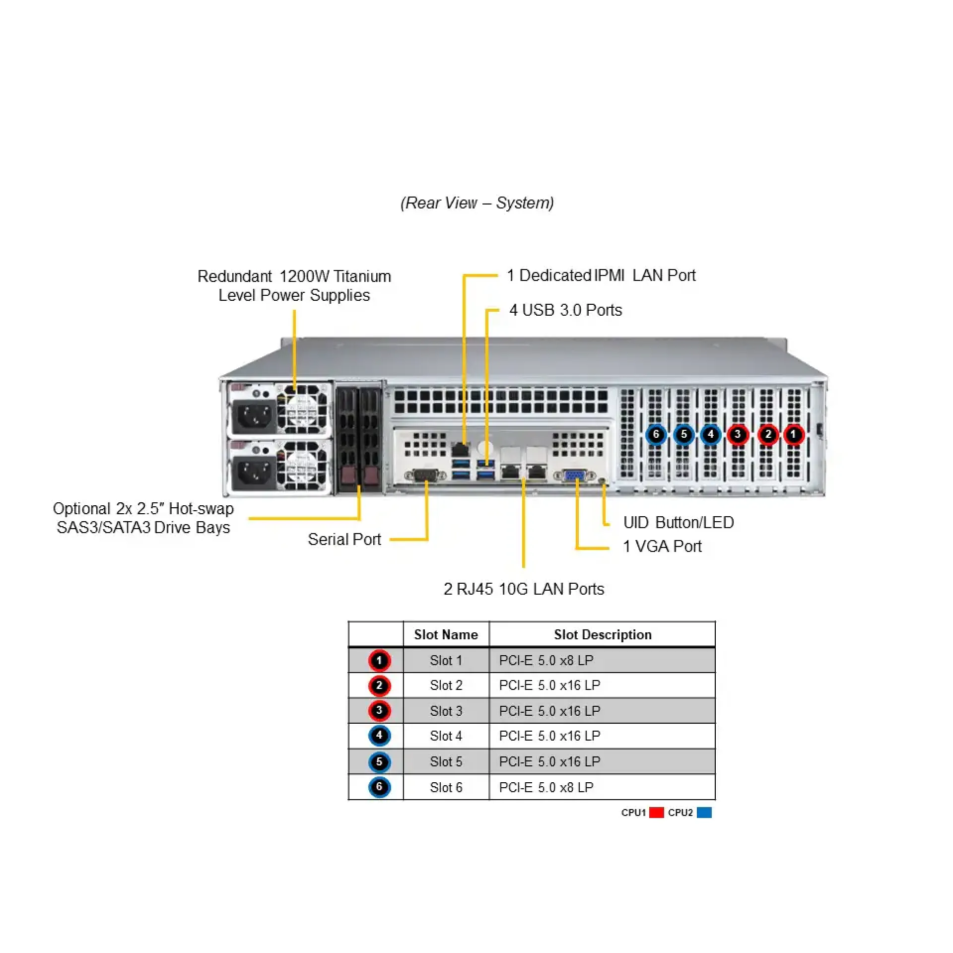 SYS-621P-TRT