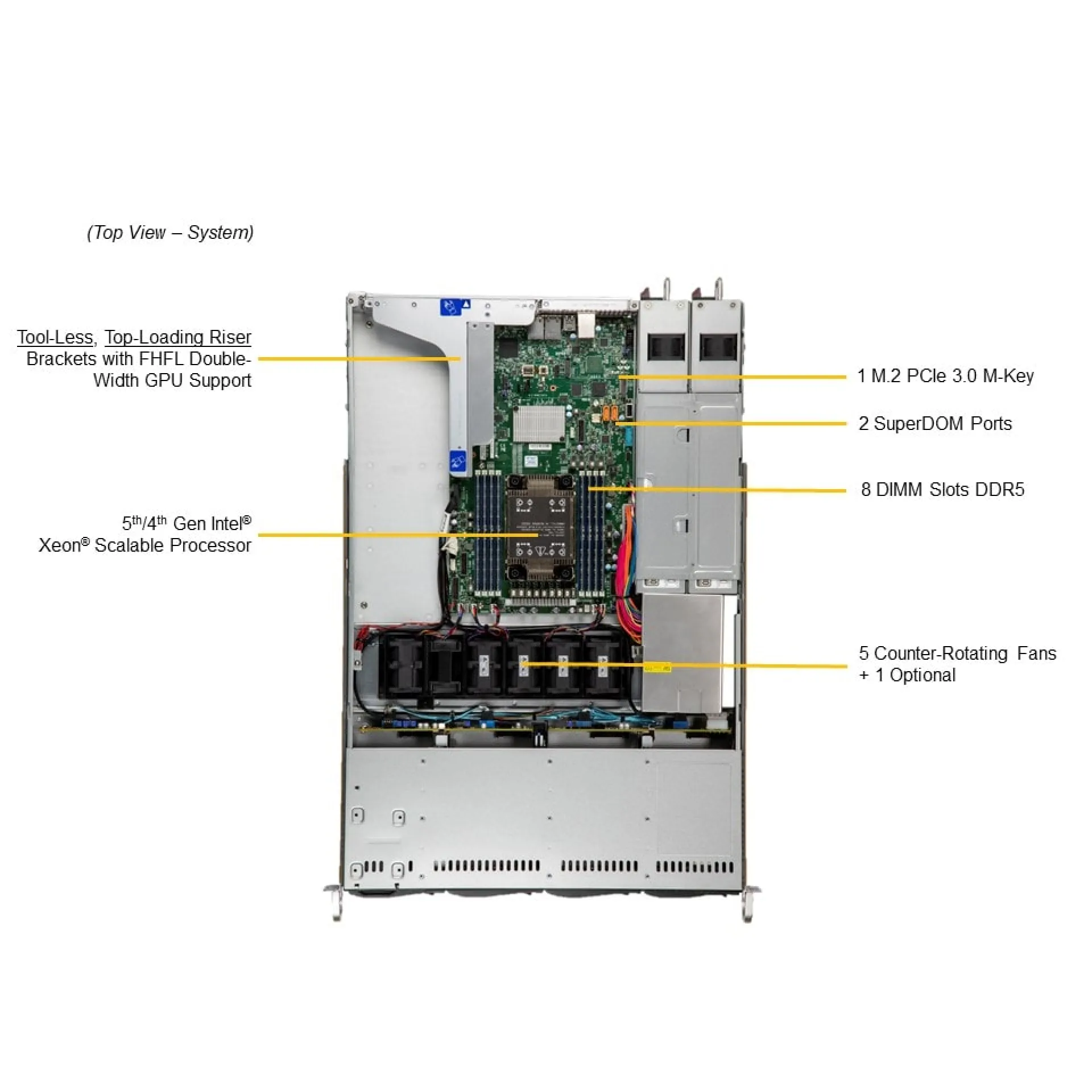 SYS-511E-WR