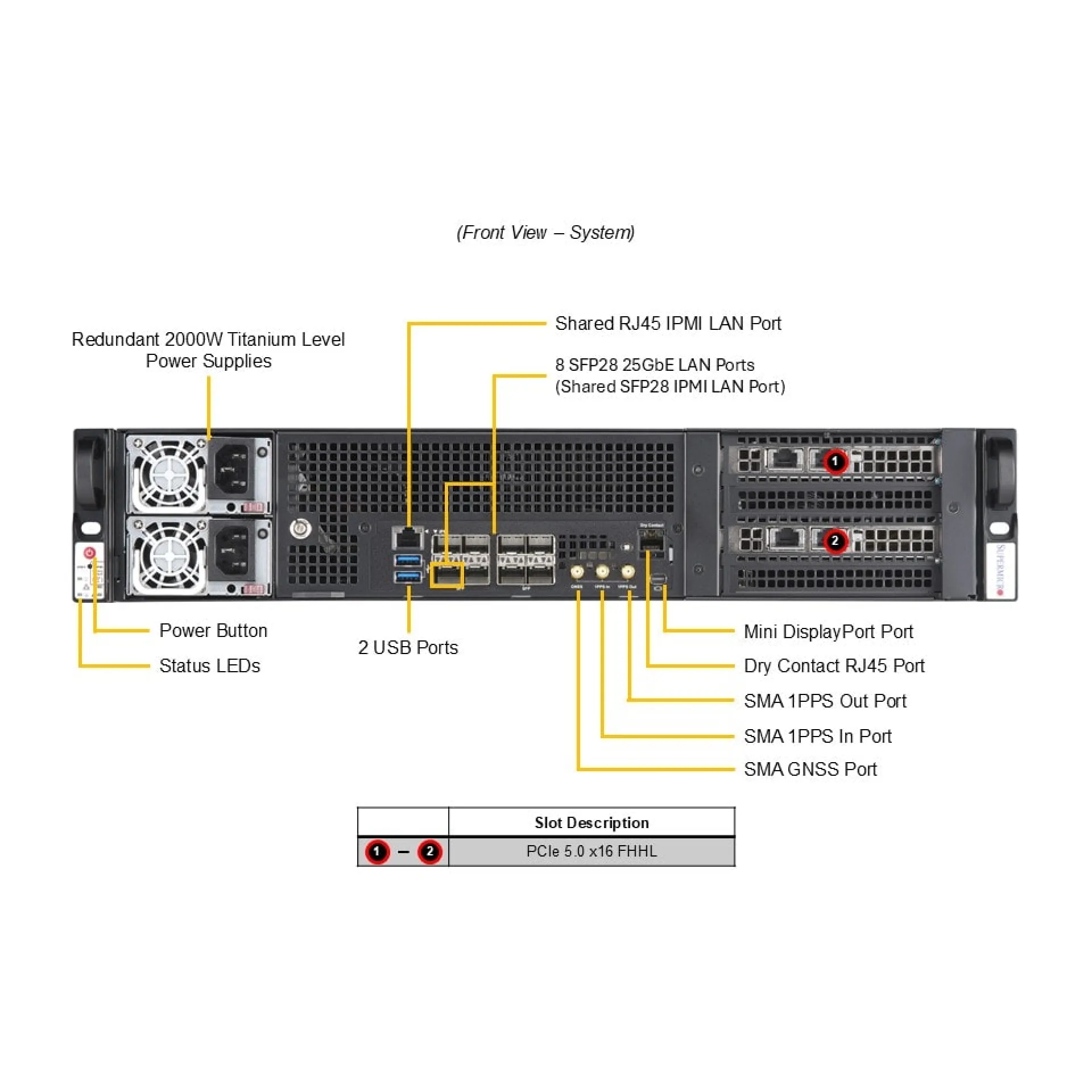 SYS-212D-64C-FN8P
