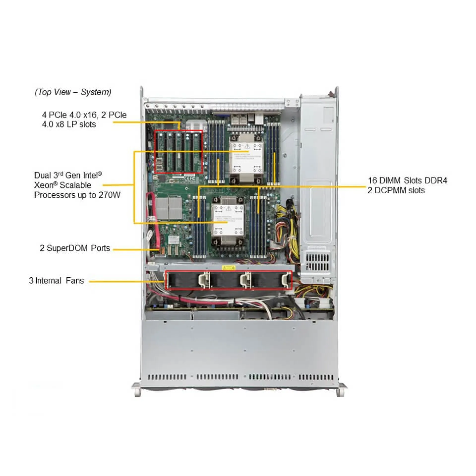SYS-620P-TRT