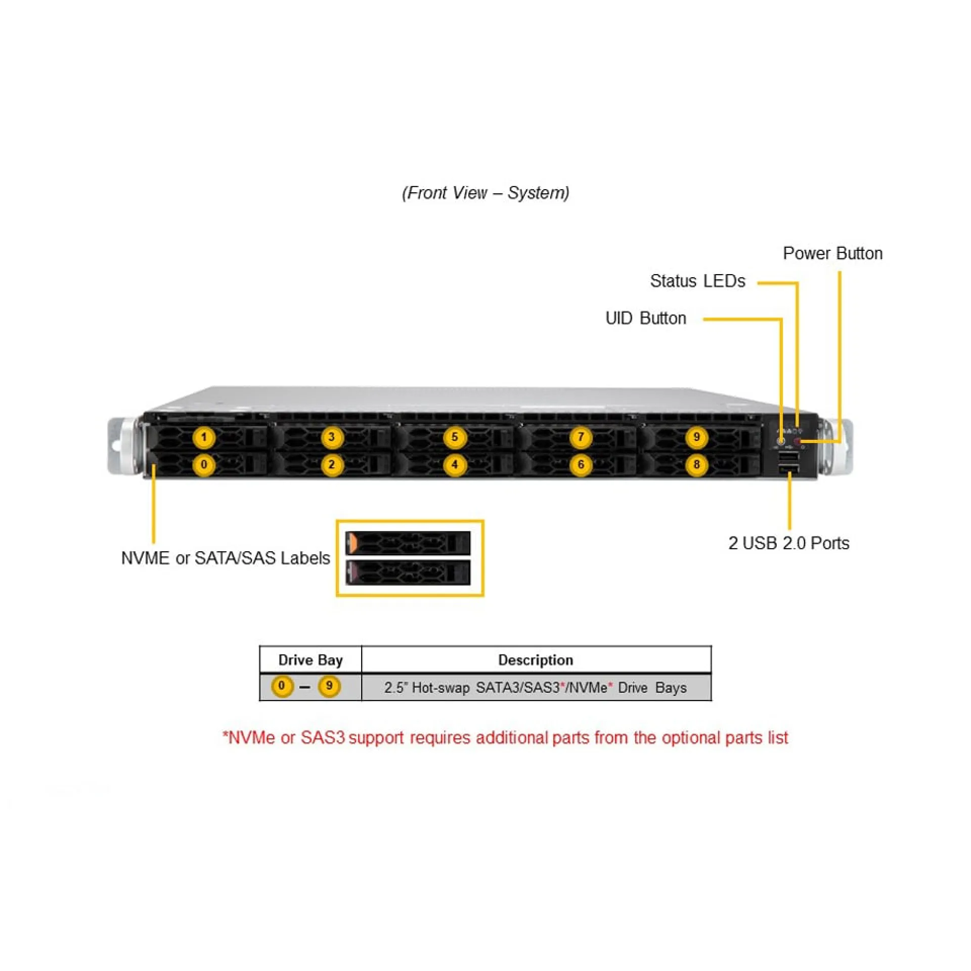 SYS-120C-TN10R