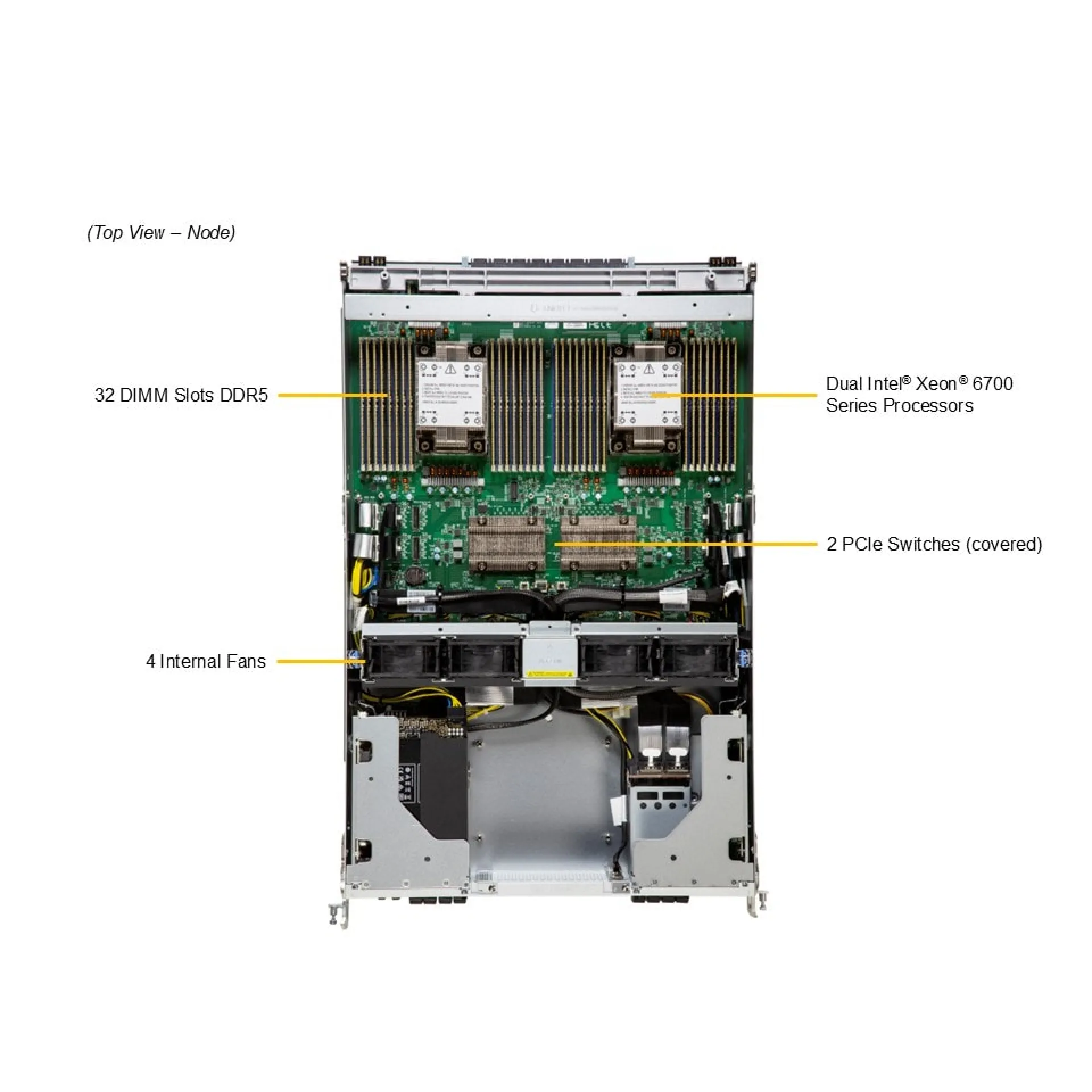 SYS-822GS-NB3RT