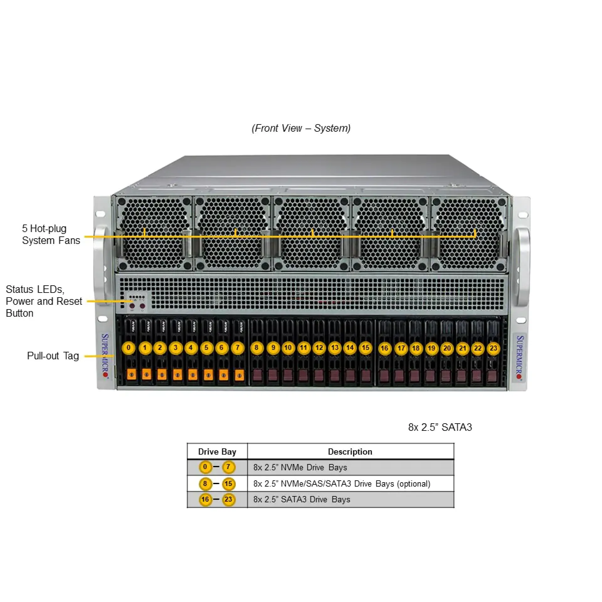 SYS-521GE-TNRT