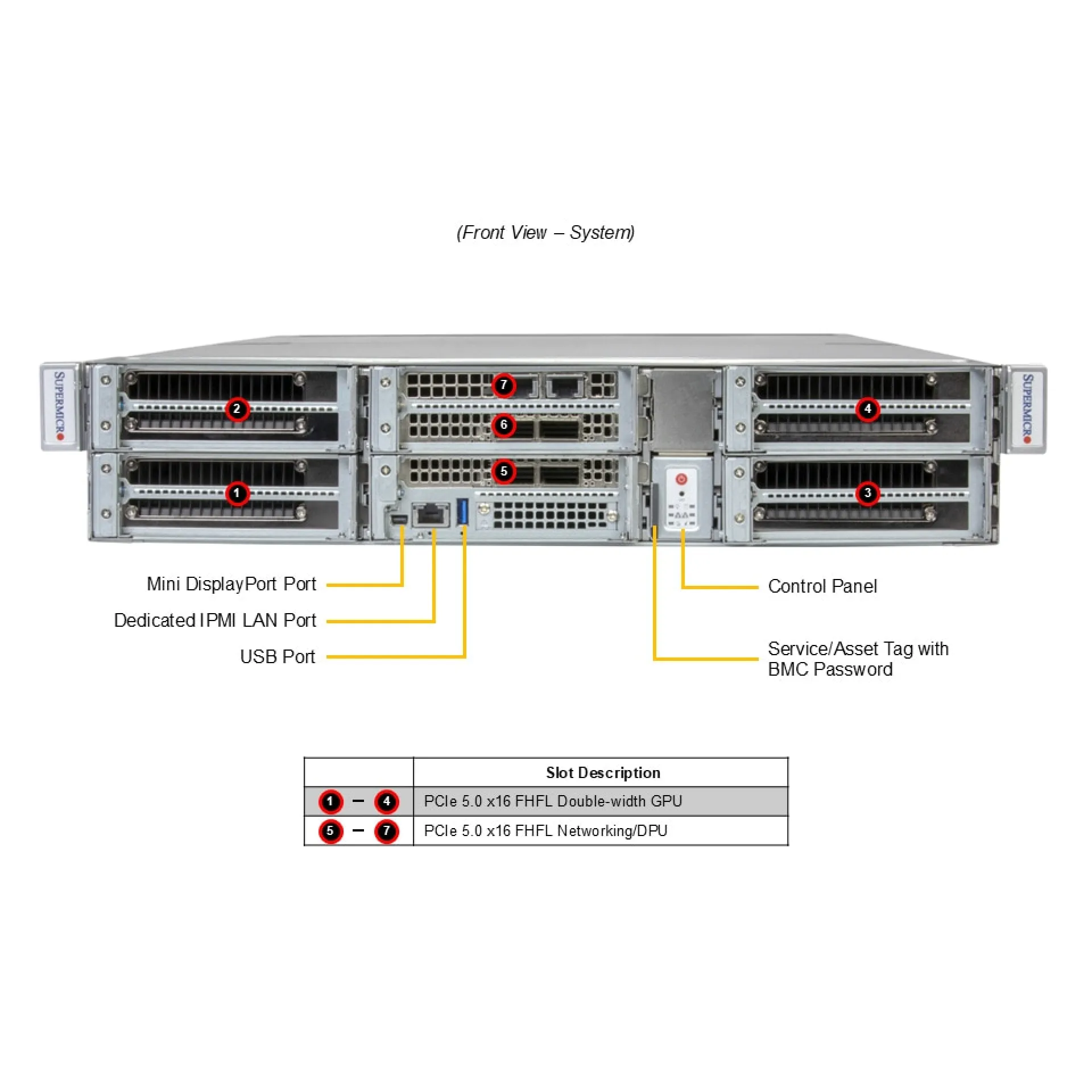 SYS-212GB-FNR