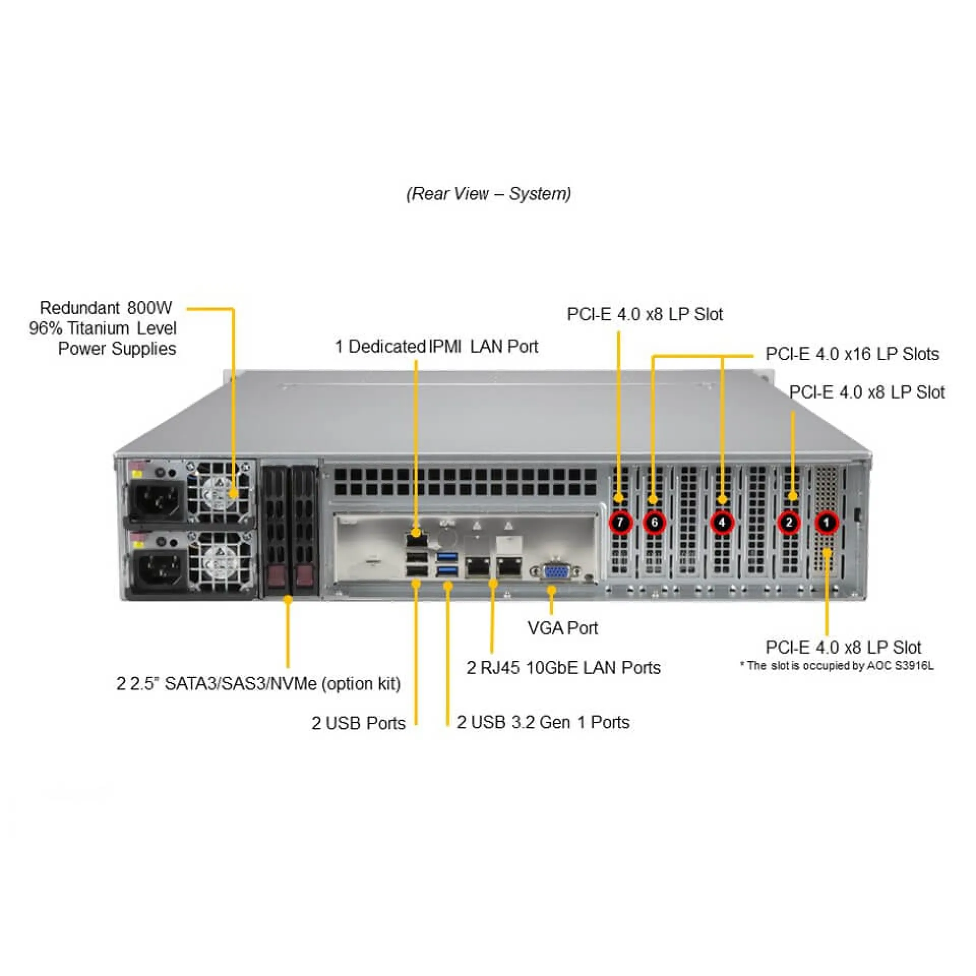 SSG-520P-ACTR12H