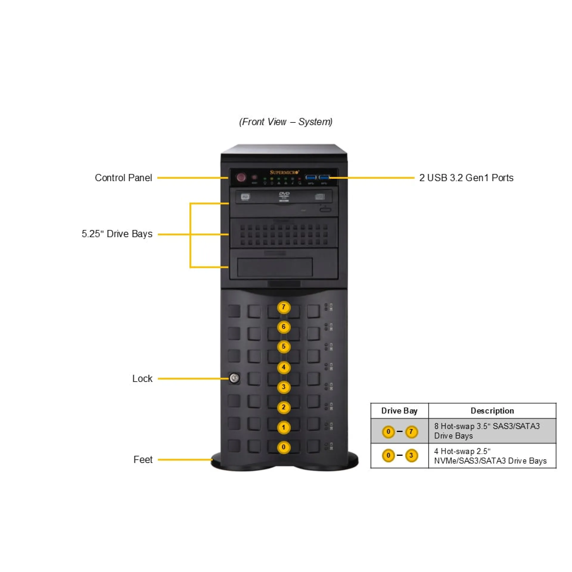 SYS-542T-2R